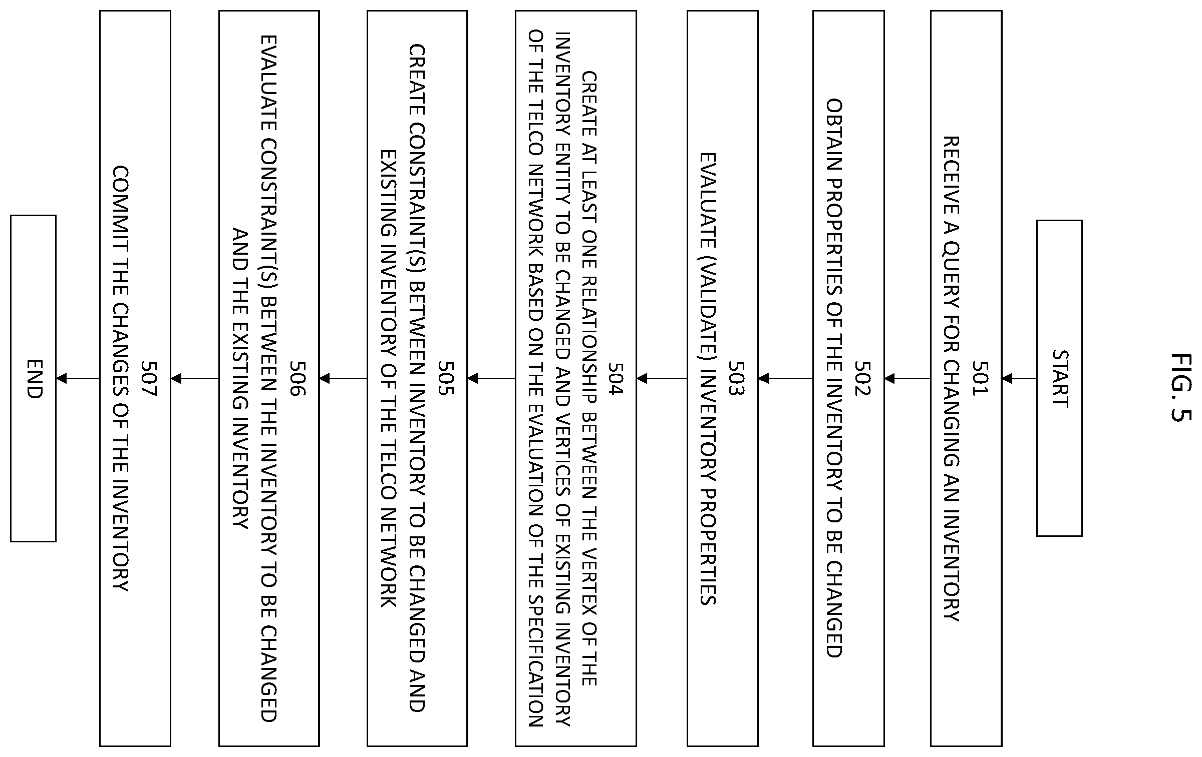 Patent US12468585 Figure 5 – Inventory management system for managing functions, resources and services of a telecommunications network
