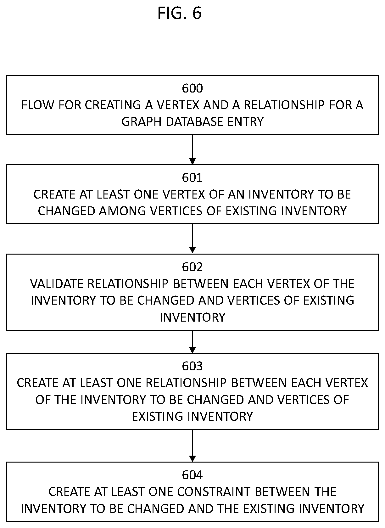 Patent US12468585 Figure 6 – Inventory management system for managing functions, resources and services of a telecommunications network