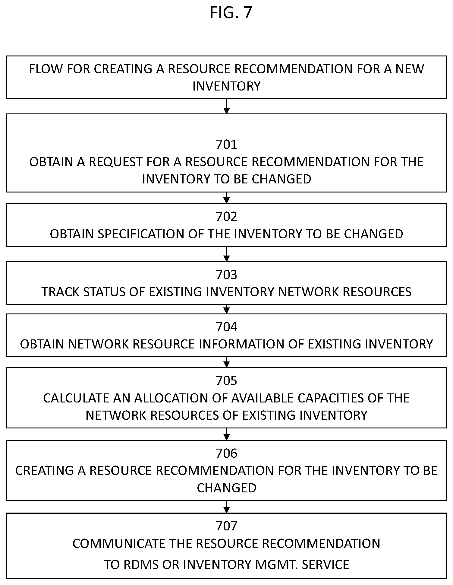 Patent US12468585 Figure 7 – Inventory management system for managing functions, resources and services of a telecommunications network