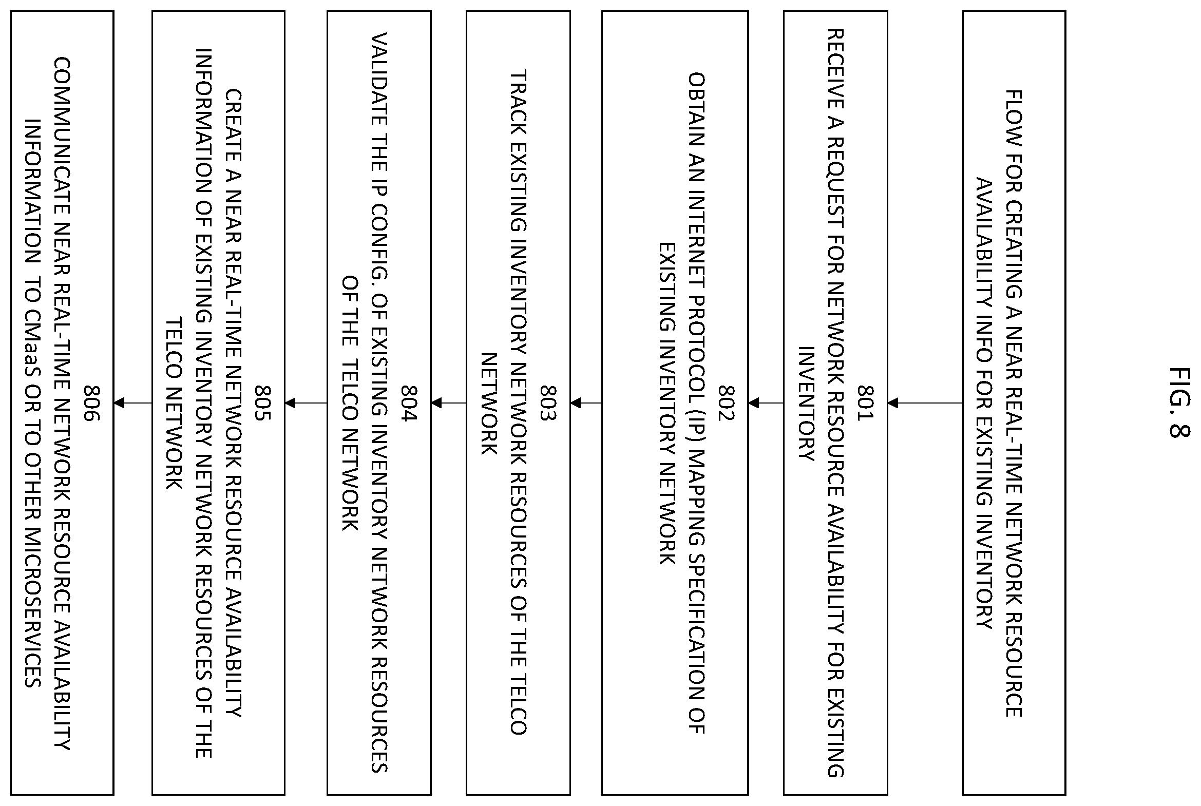 Patent US12468585 Figure 8 – Inventory management system for managing functions, resources and services of a telecommunications network