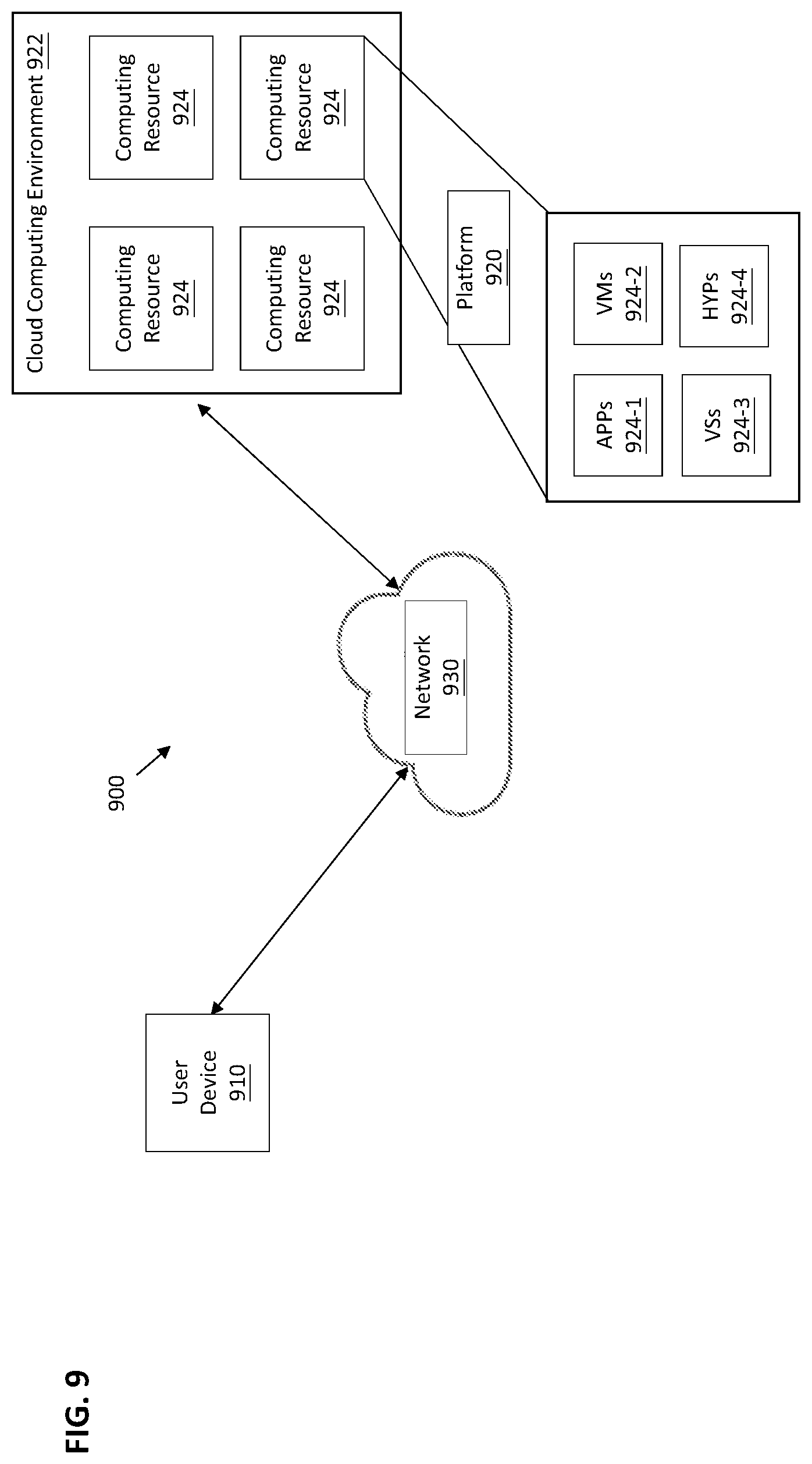 Patent US12468585 Figure 9 – Inventory management system for managing functions, resources and services of a telecommunications network
