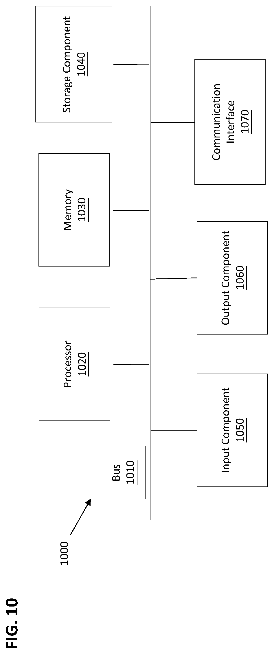 Patent US12468585 Figure 10 – Inventory management system for managing functions, resources and services of a telecommunications network