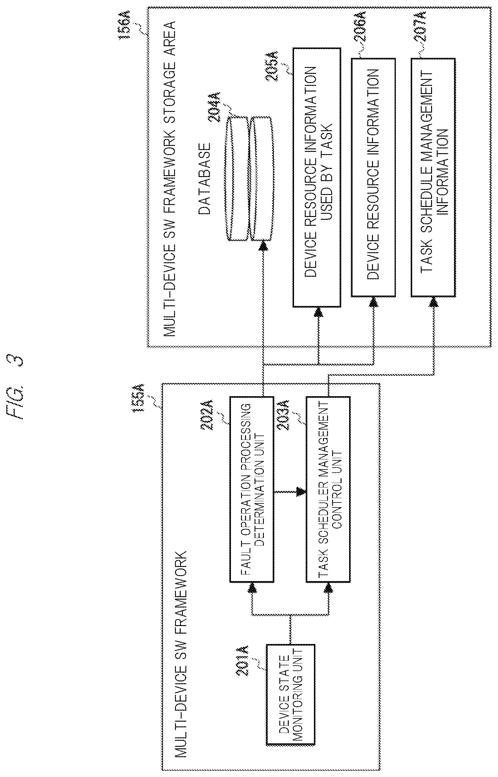 Patent US12468587 Figure 3 – Fault operation control system, fault operation control method, non-transitory computer readable medium