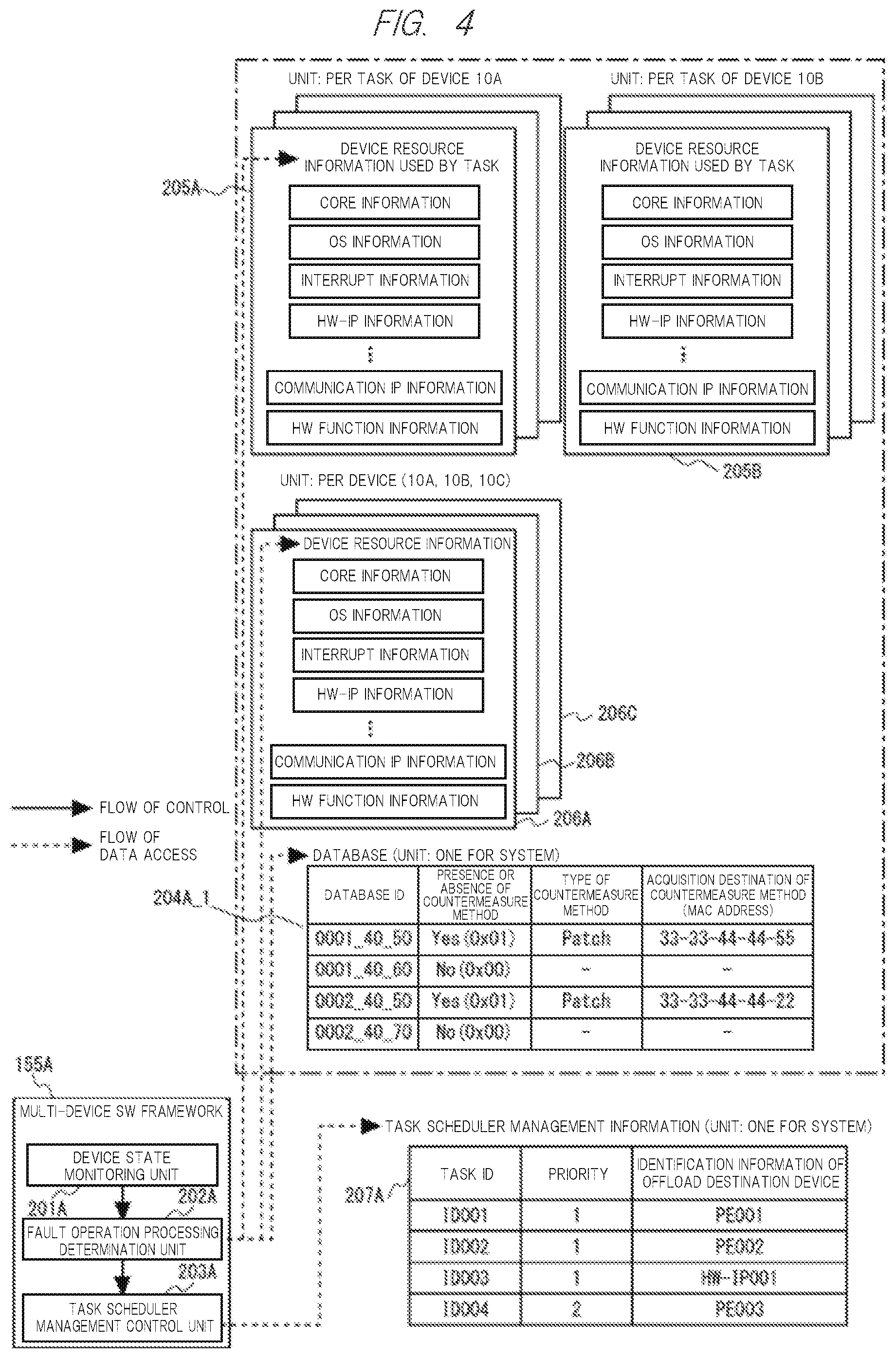 Patent US12468587 Figure 4 – Fault operation control system, fault operation control method, non-transitory computer readable medium