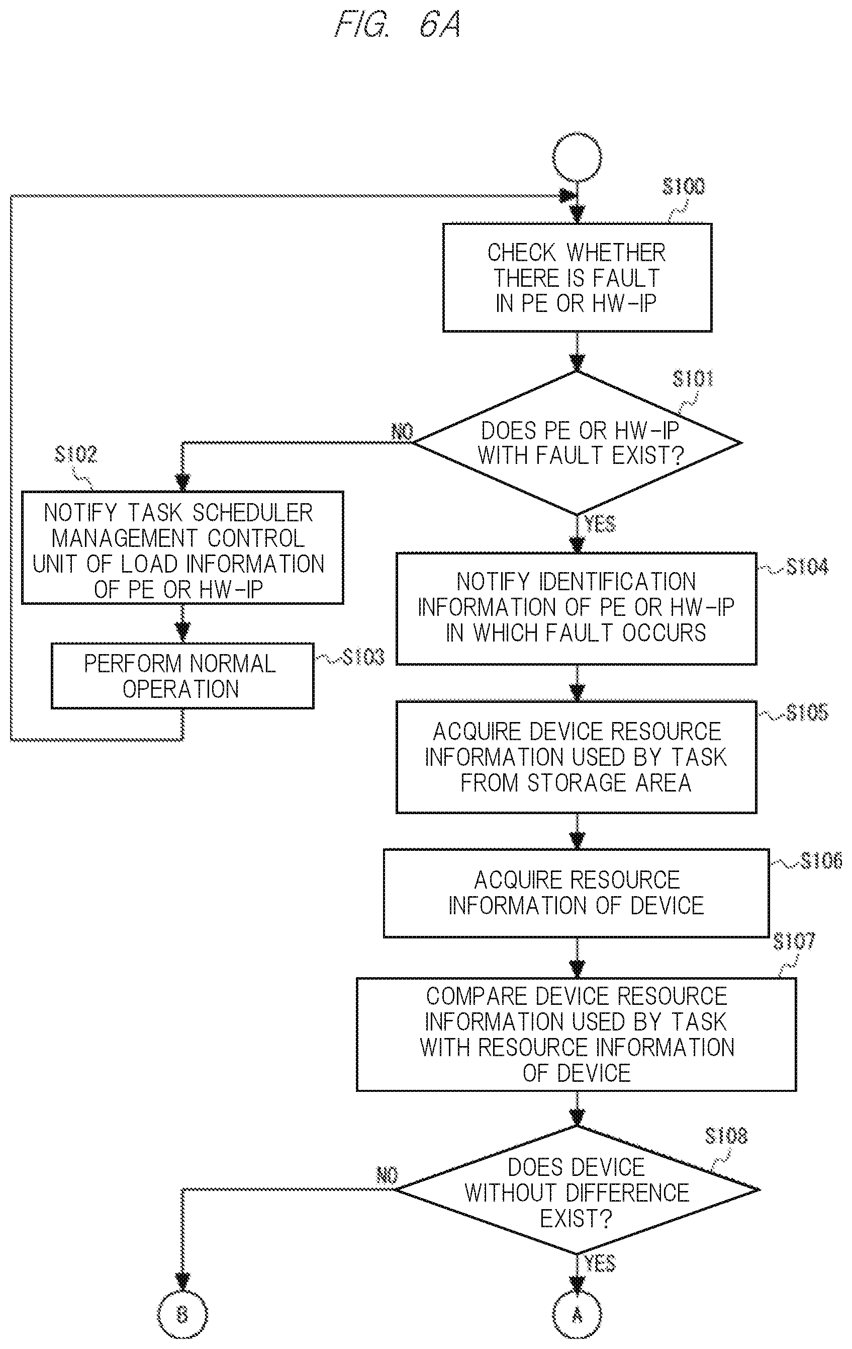 Patent US12468587 Figure 6 – Fault operation control system, fault operation control method, non-transitory computer readable medium