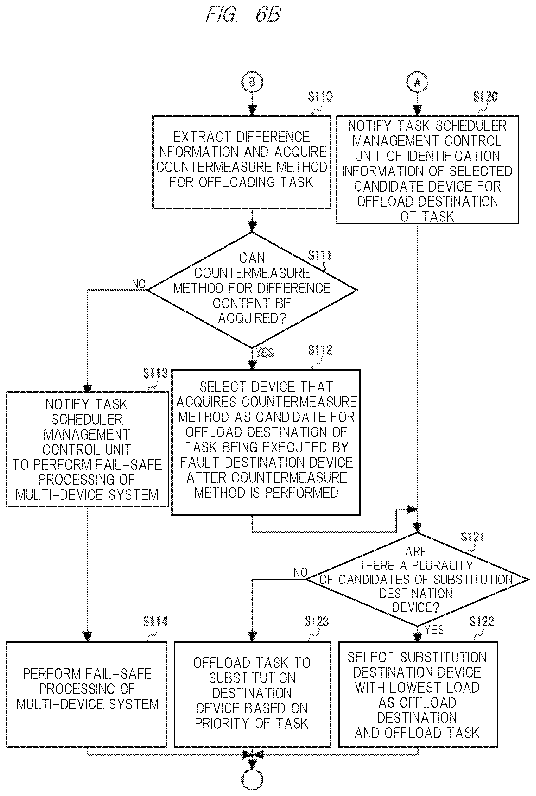 Patent US12468587 Figure 7 – Fault operation control system, fault operation control method, non-transitory computer readable medium