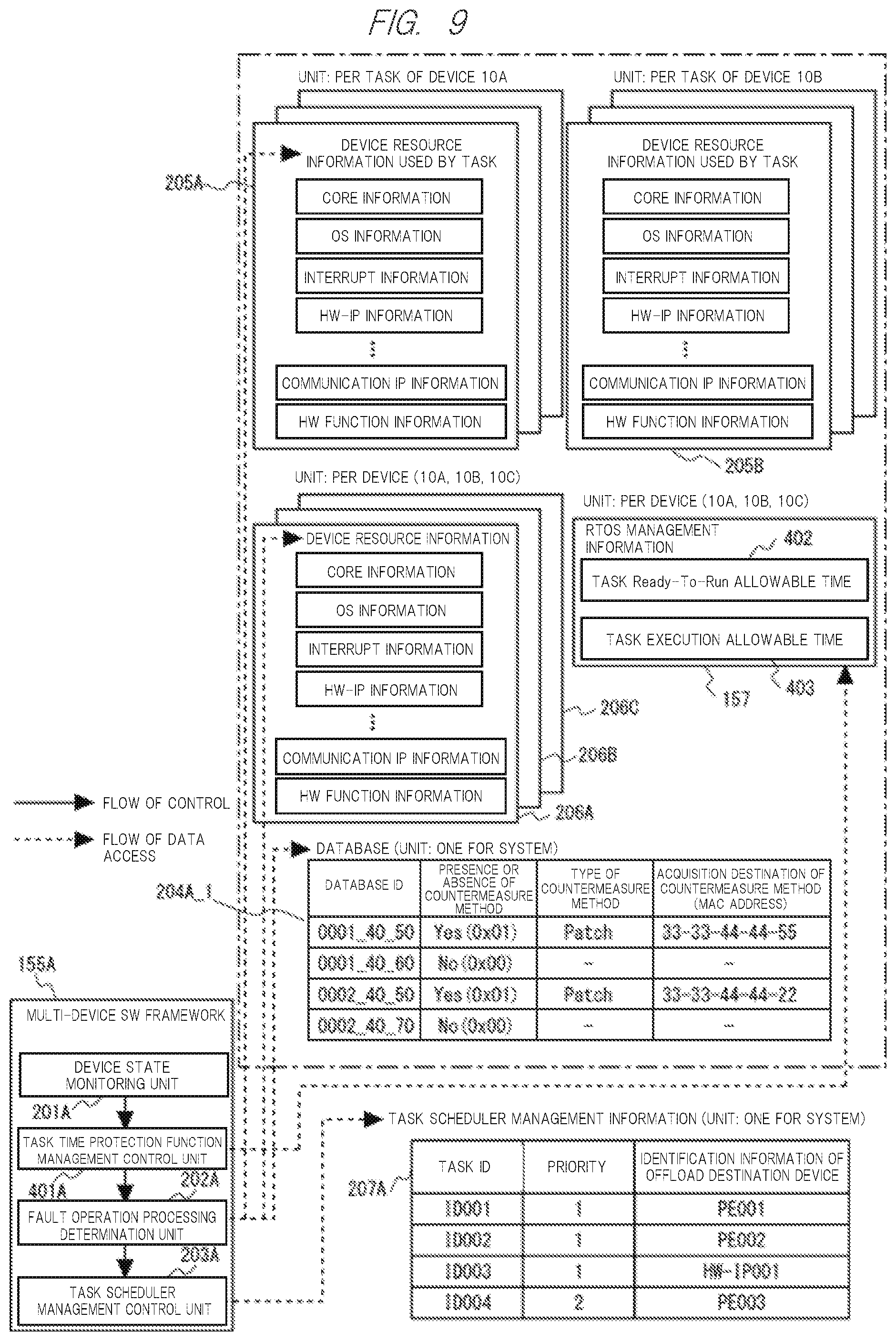 Patent US12468587 Figure 10 – Fault operation control system, fault operation control method, non-transitory computer readable medium