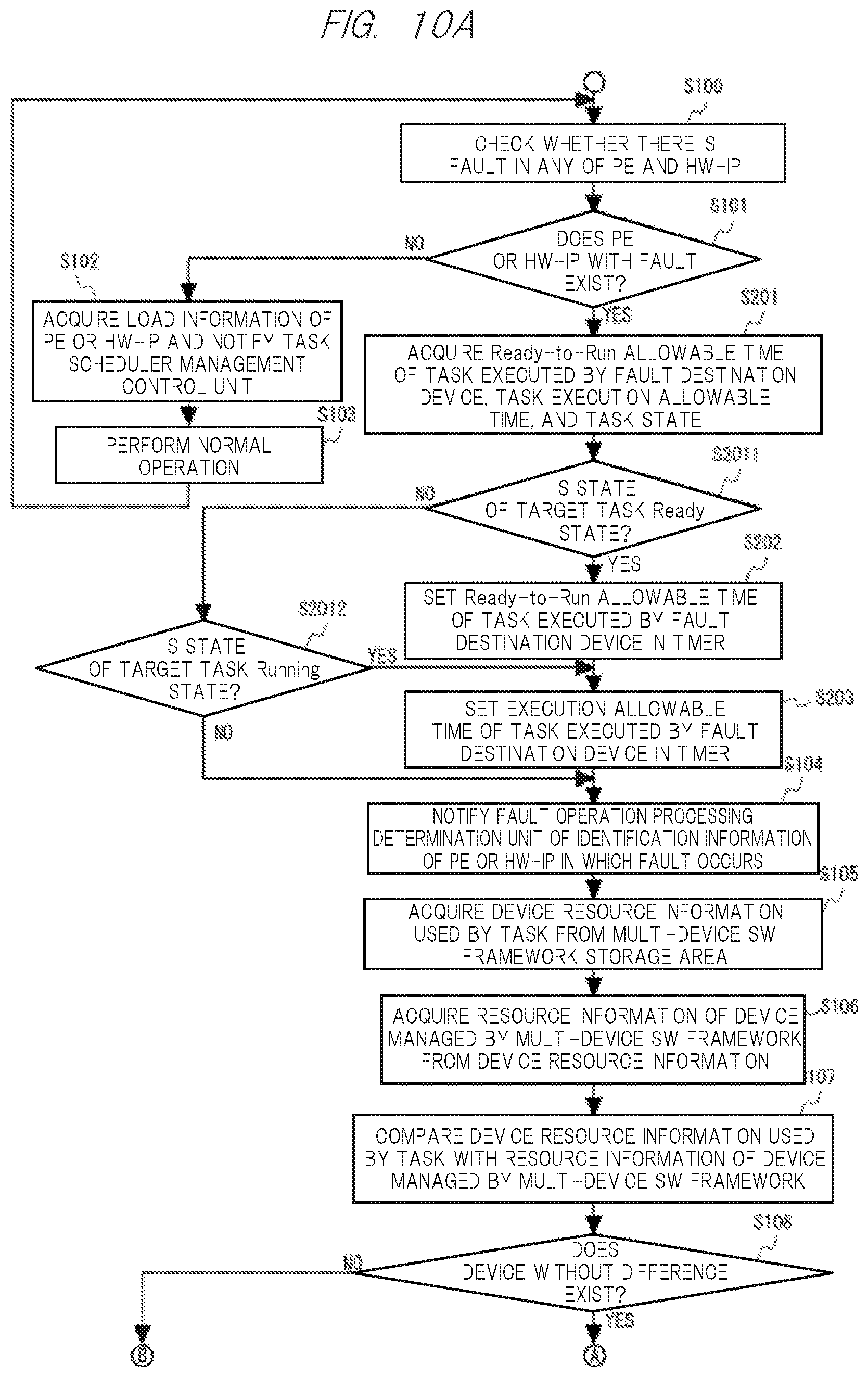 Patent US12468587 Figure 11 – Fault operation control system, fault operation control method, non-transitory computer readable medium