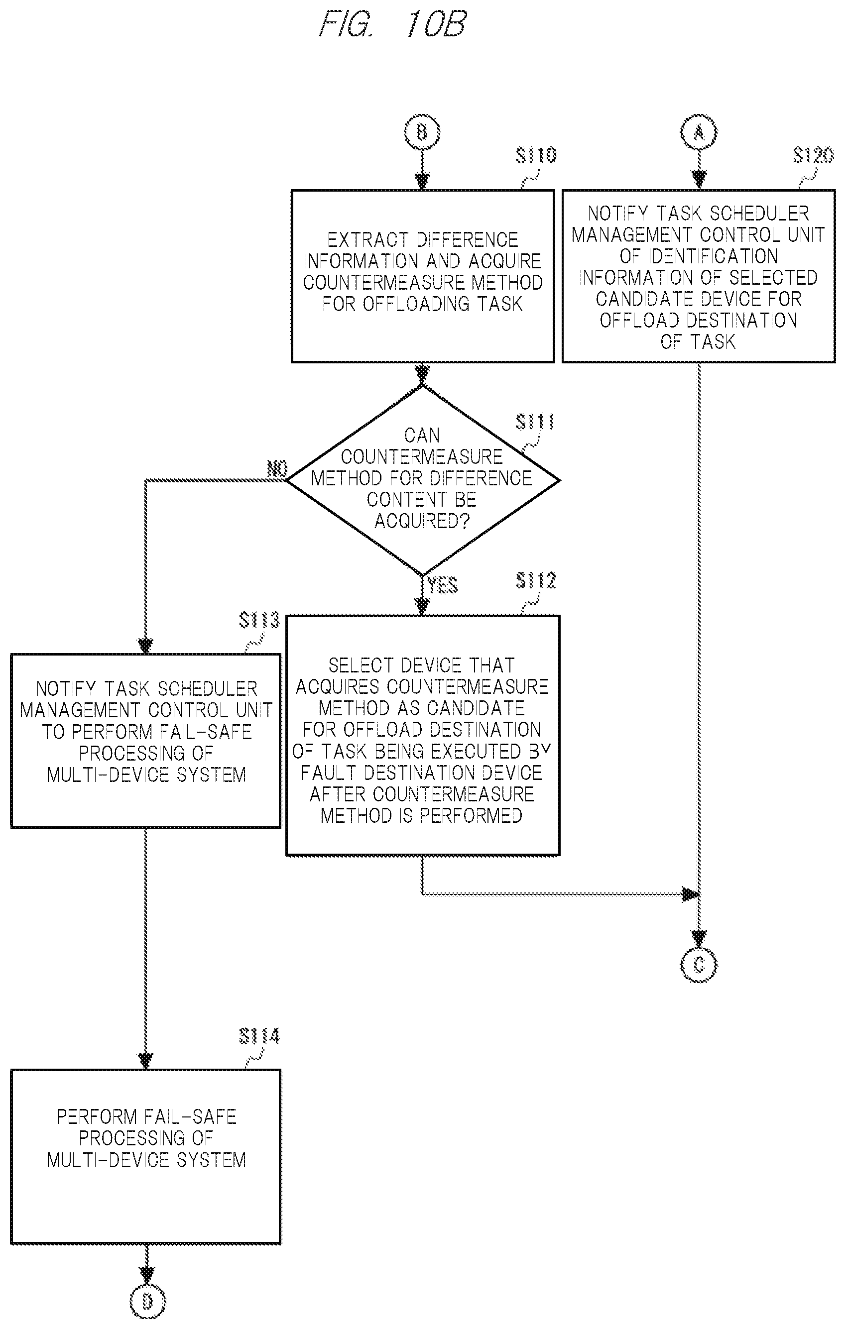 Patent US12468587 Figure 12 – Fault operation control system, fault operation control method, non-transitory computer readable medium