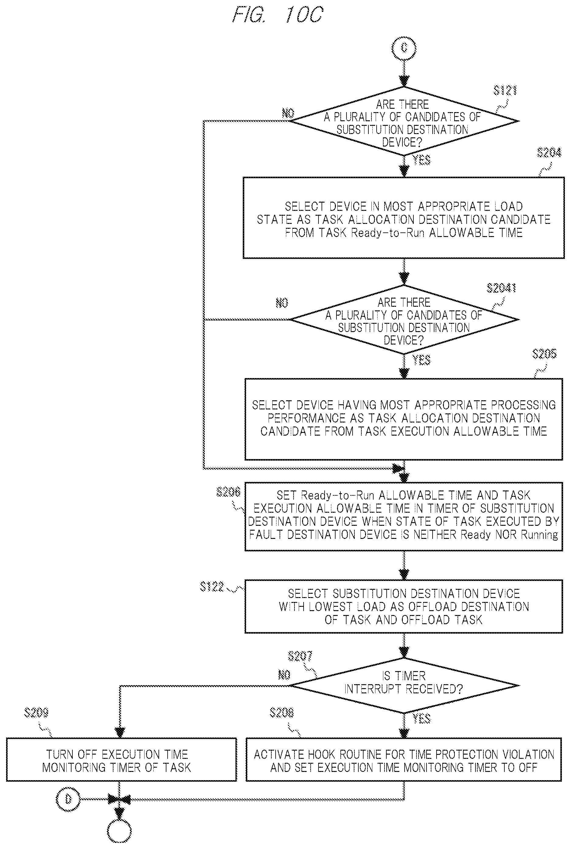 Patent US12468587 Figure 13 – Fault operation control system, fault operation control method, non-transitory computer readable medium