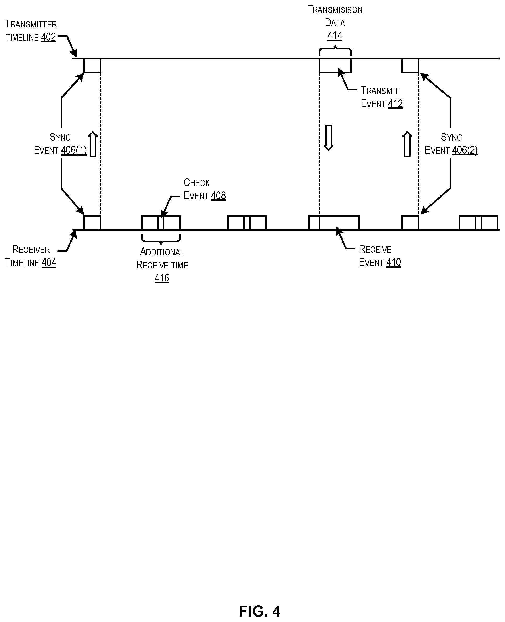 Patent US12468588 Figure 4 – Network improvements using adaptive timing compensation techniques