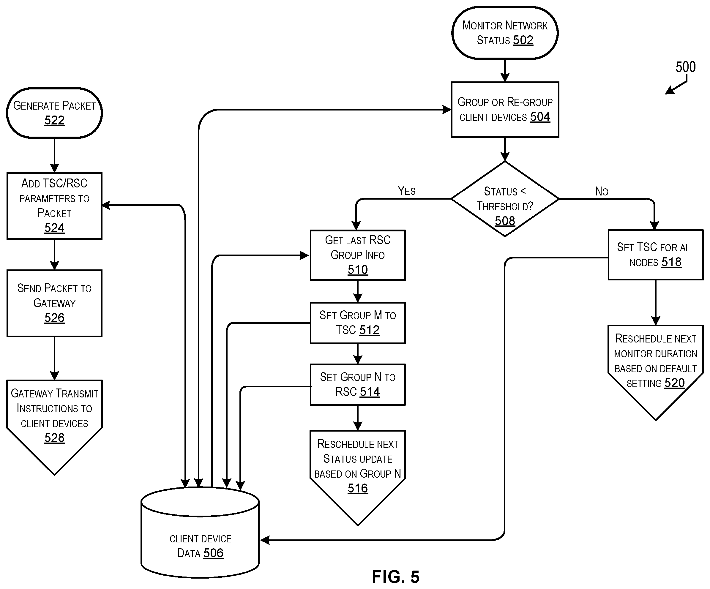 Patent US12468588 Figure 5 – Network improvements using adaptive timing compensation techniques