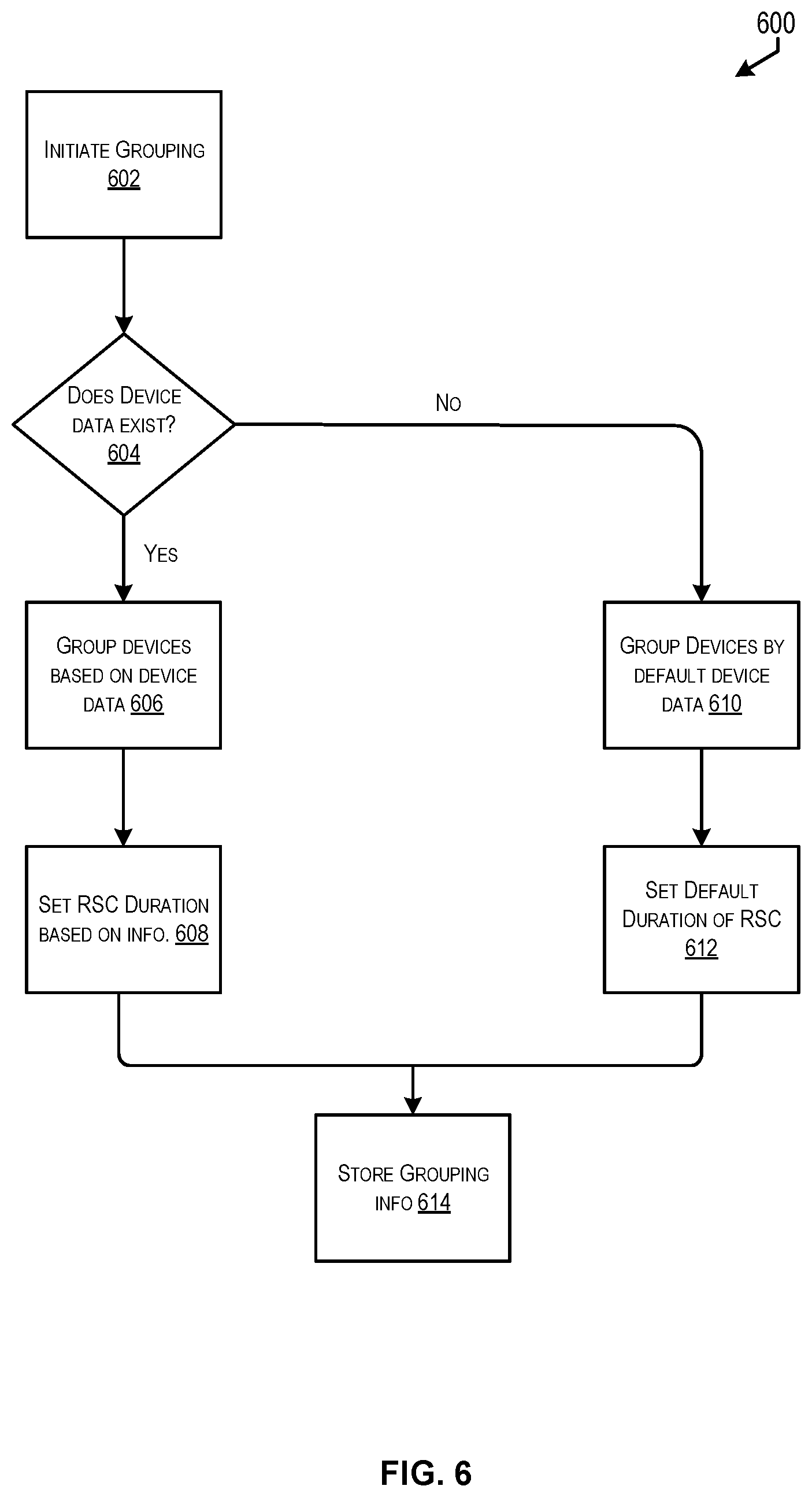 Patent US12468588 Figure 6 – Network improvements using adaptive timing compensation techniques