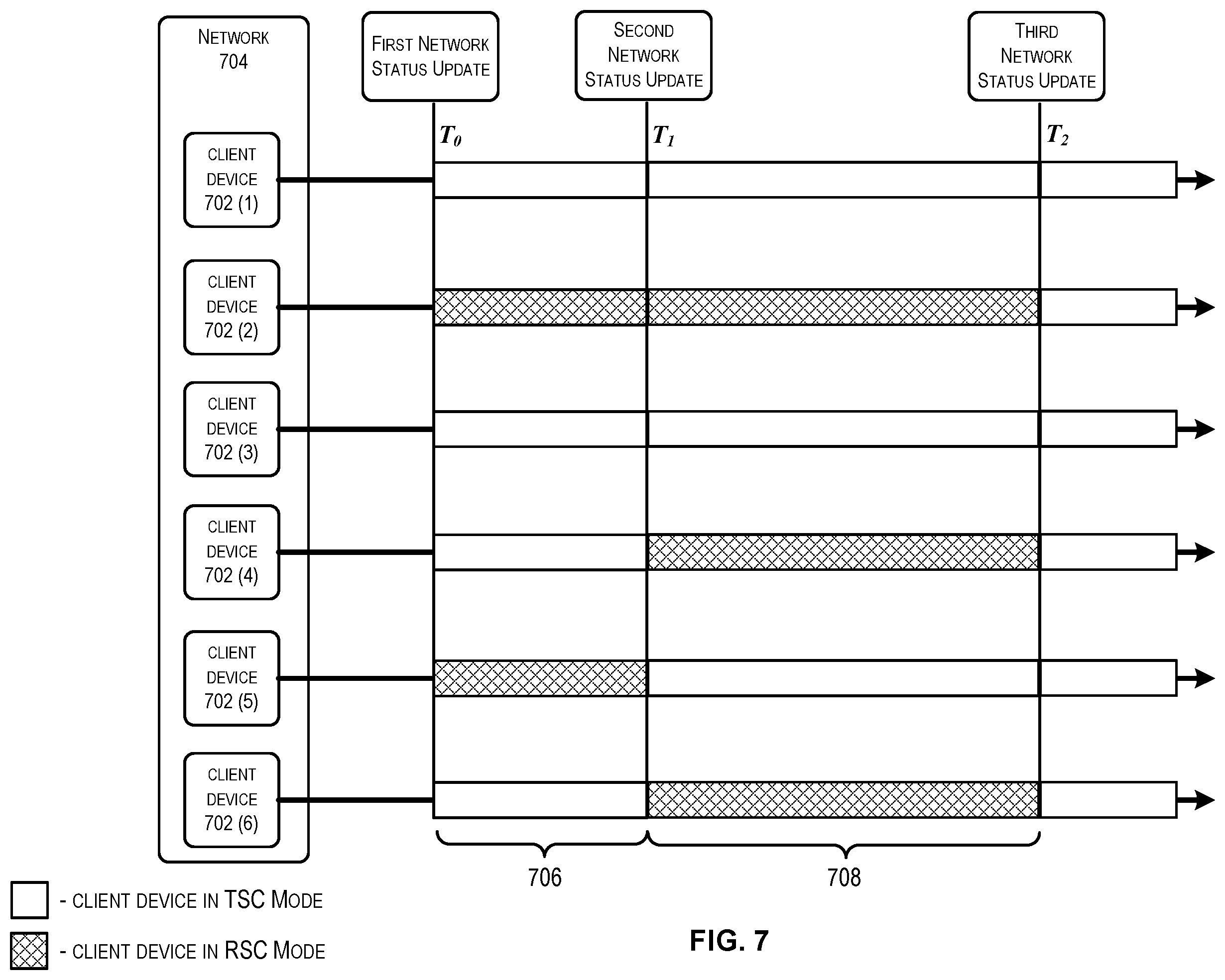 Patent US12468588 Figure 7 – Network improvements using adaptive timing compensation techniques