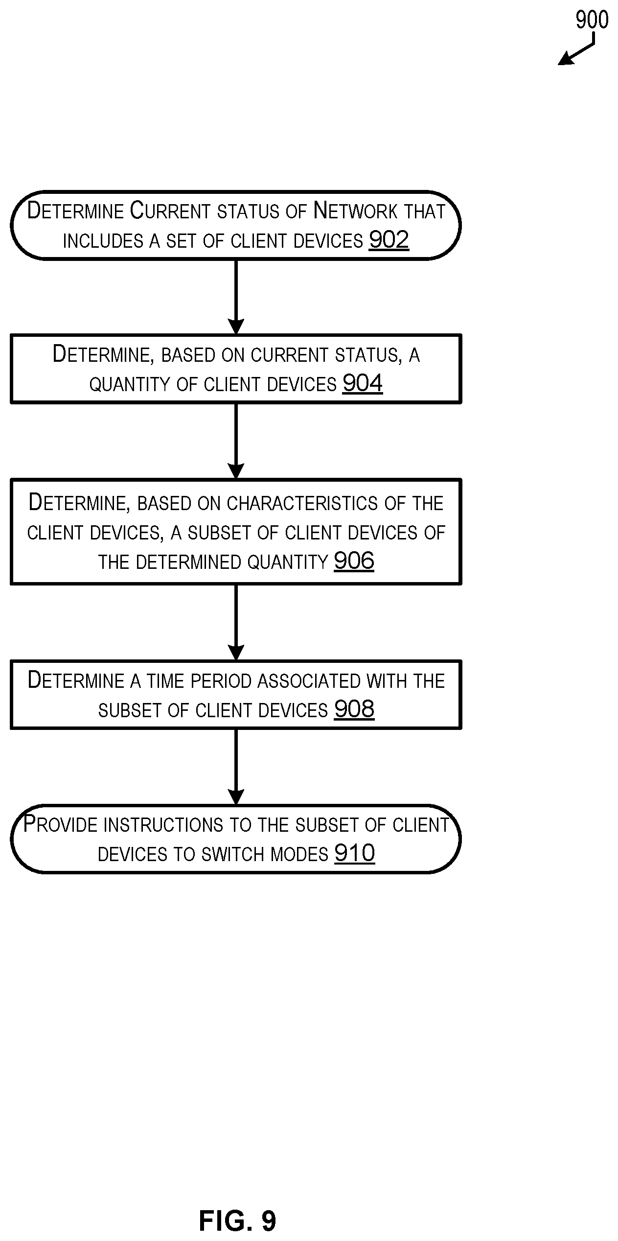 Patent US12468588 Figure 9 – Network improvements using adaptive timing compensation techniques