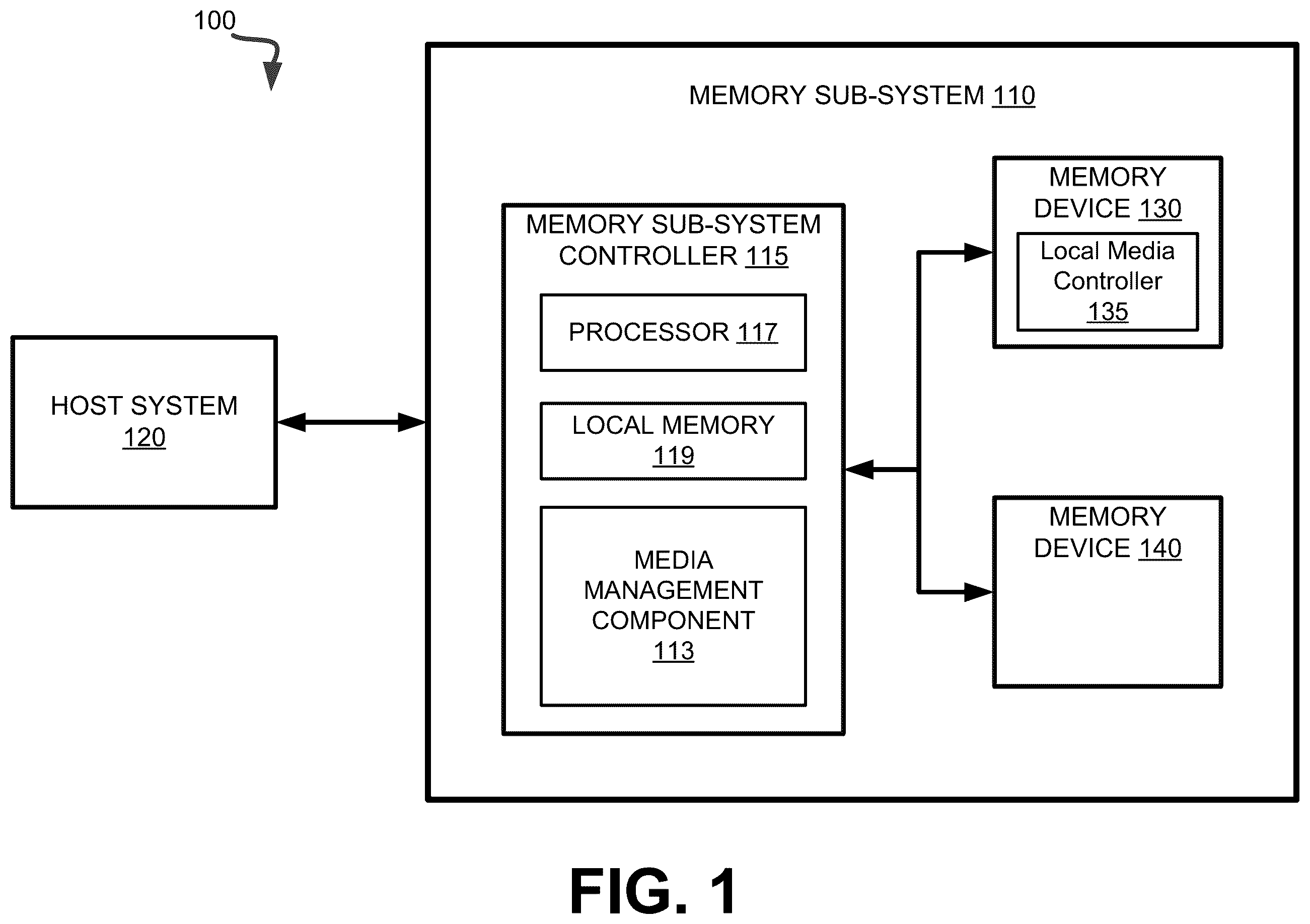 Patent US12468590 Figure 1 – Adaptive wear leveling for endurance compensation