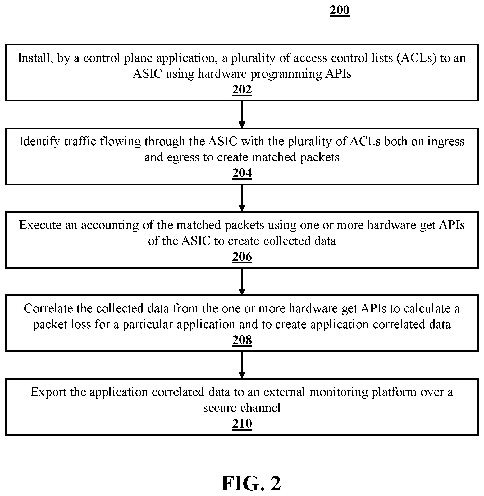 Patent US12468592 Figure 2 – Systems and methods for providing insights, analytics, and monitoring on the criticality of applications impacted by link failures