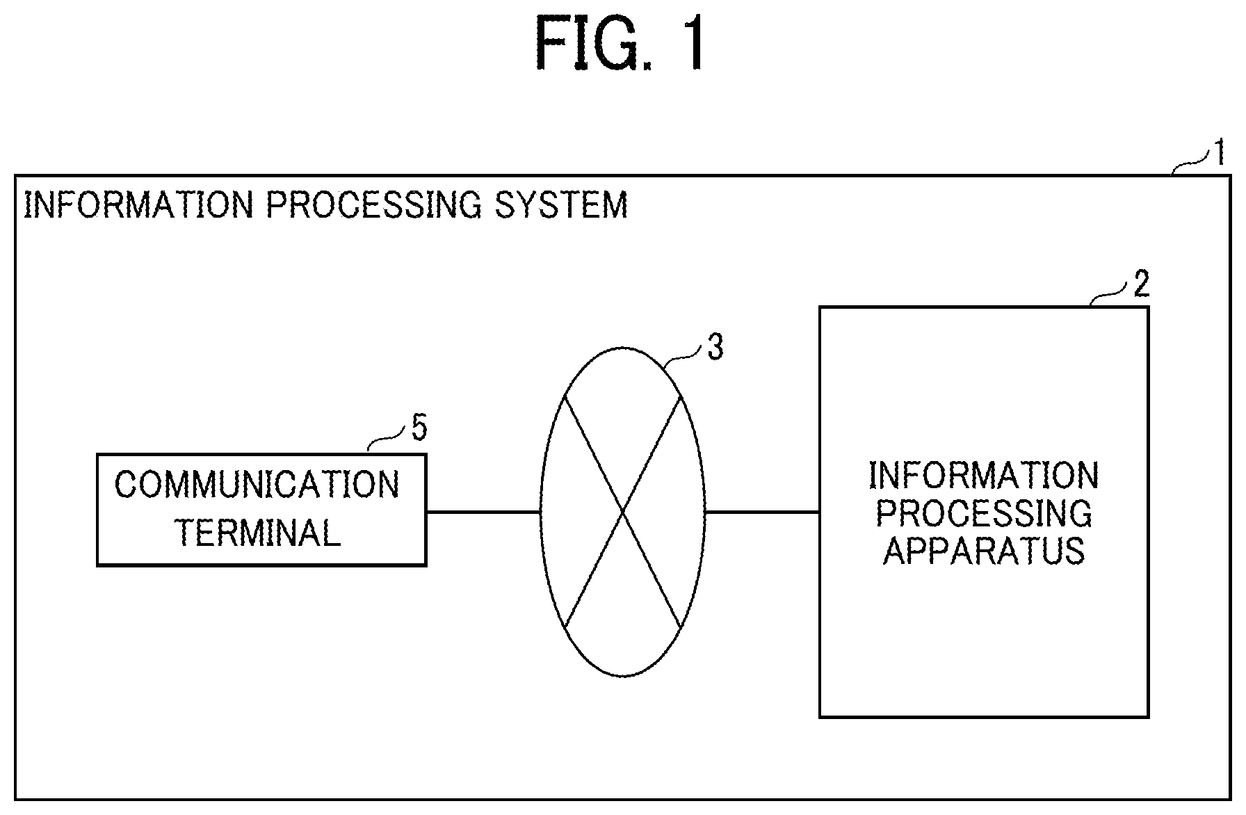 Patent US12468594 Figure 1 – Information processing apparatus, information processing method, and information processing system