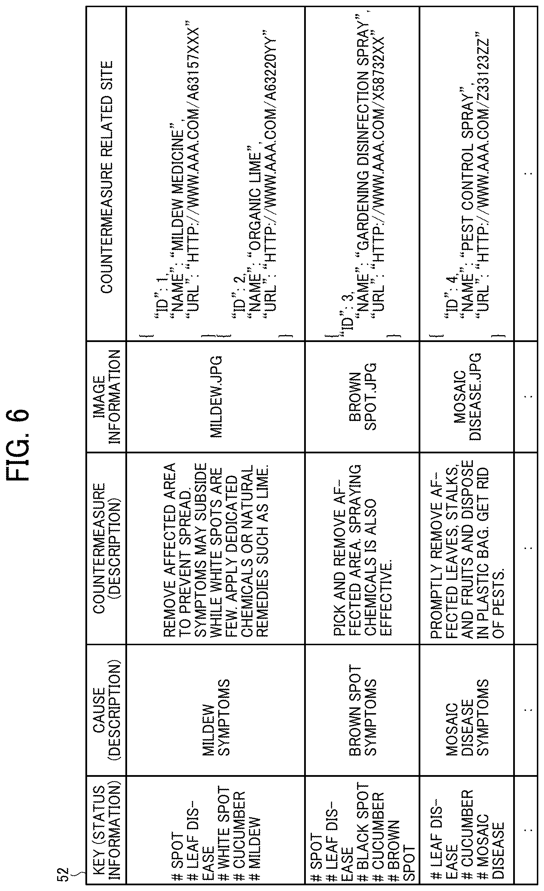 Patent US12468594 Figure 7 – Information processing apparatus, information processing method, and information processing system