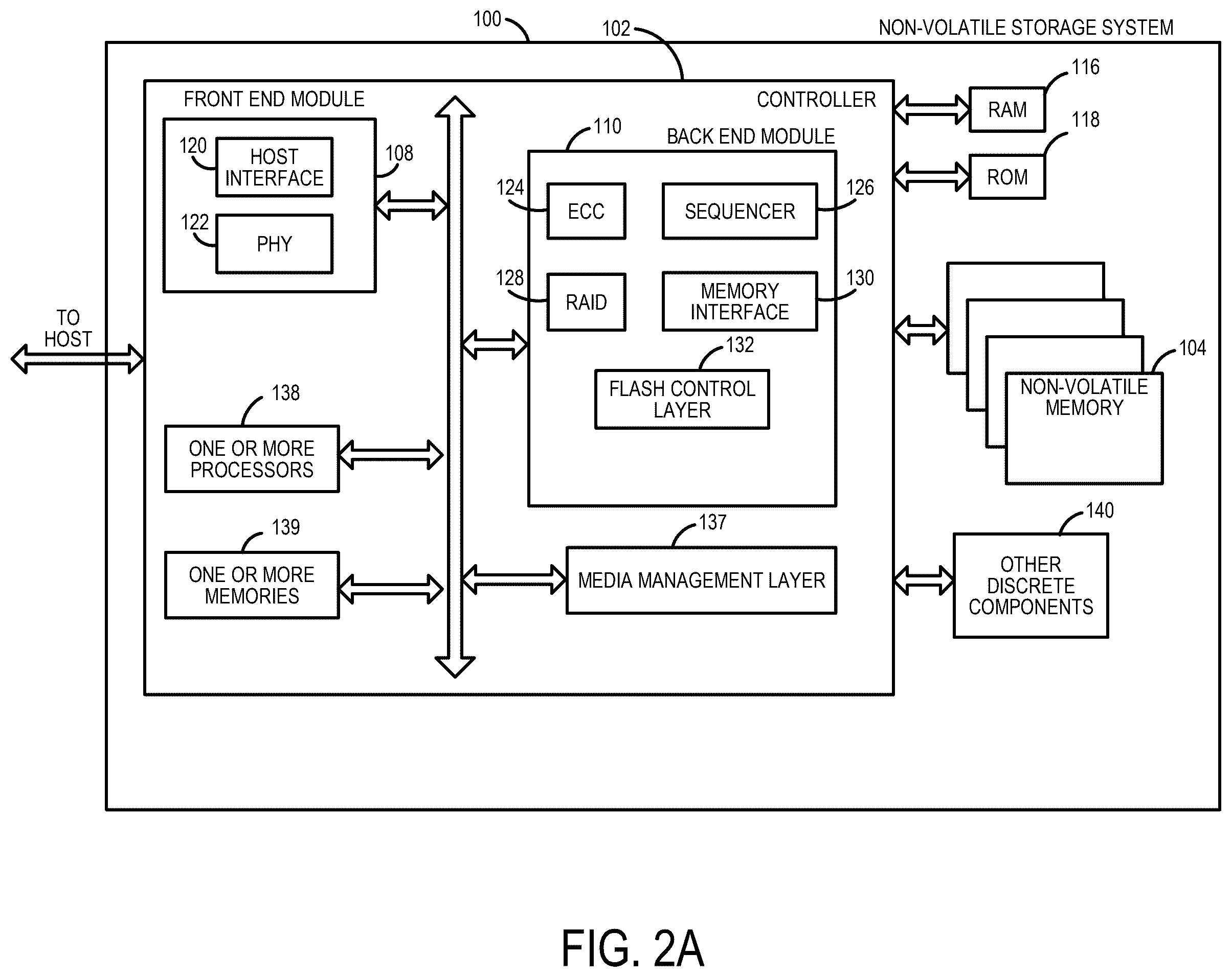 Patent US12468599 Figure 2 – Data storage device and method for efficient data-storage-device-to-data-storage-device copying