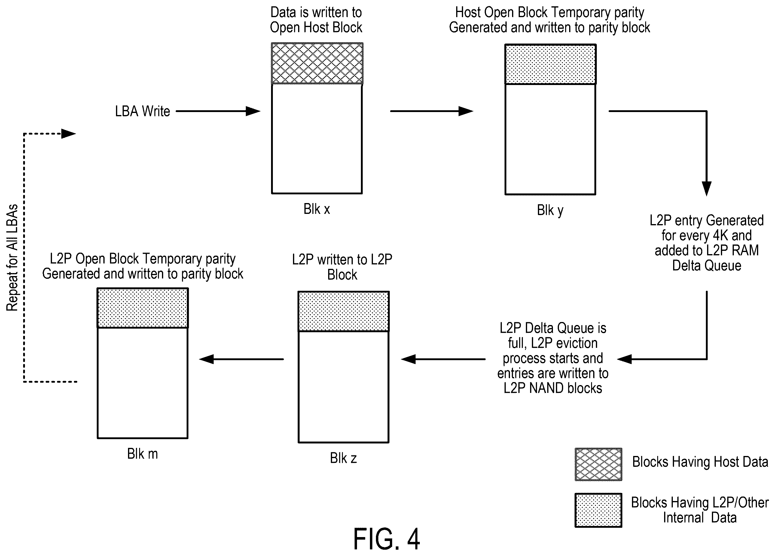 Patent US12468599 Figure 5 – Data storage device and method for efficient data-storage-device-to-data-storage-device copying