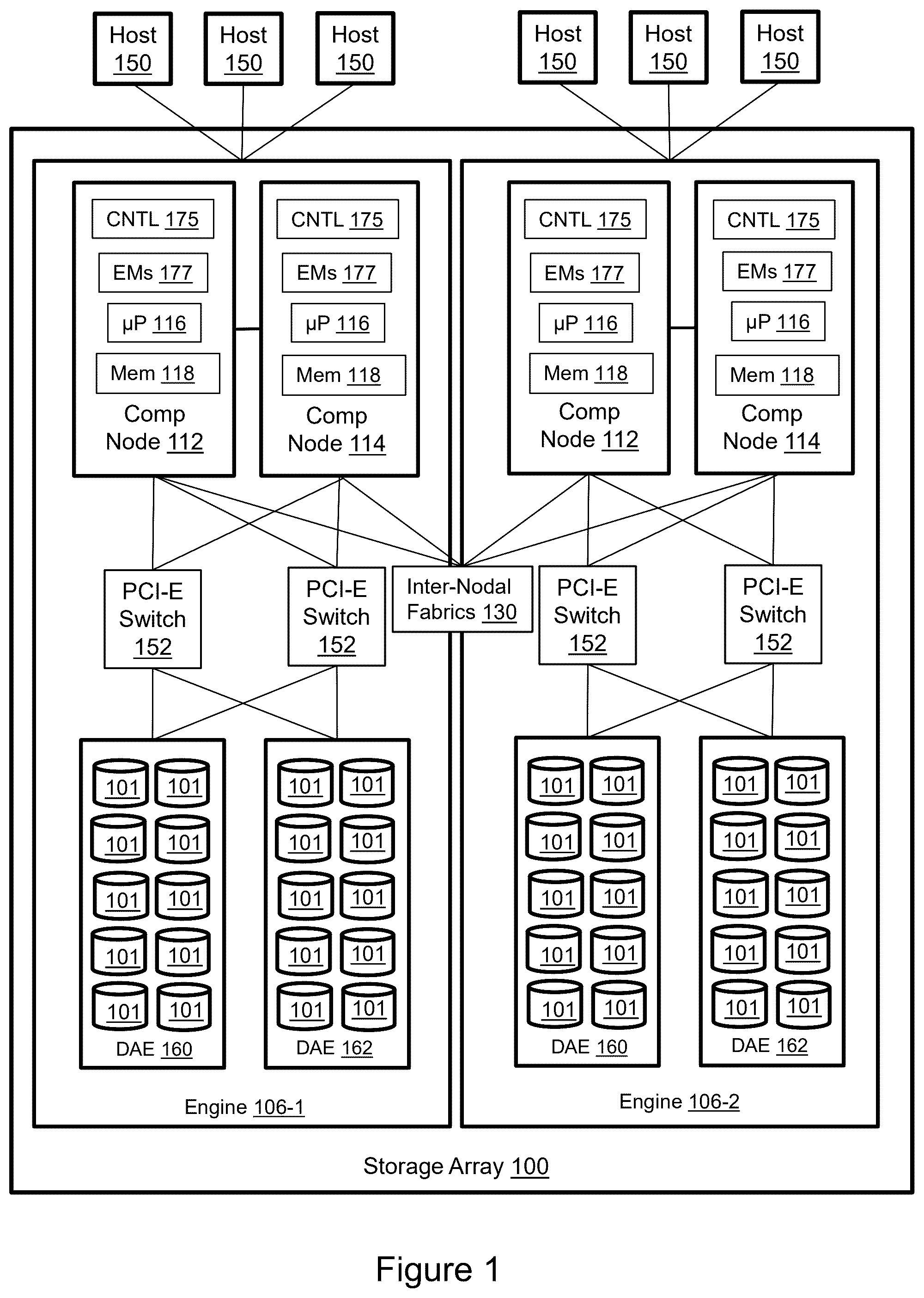 Patent US12468601 Figure 1 – Load balancing for erasure coding with multiple parities