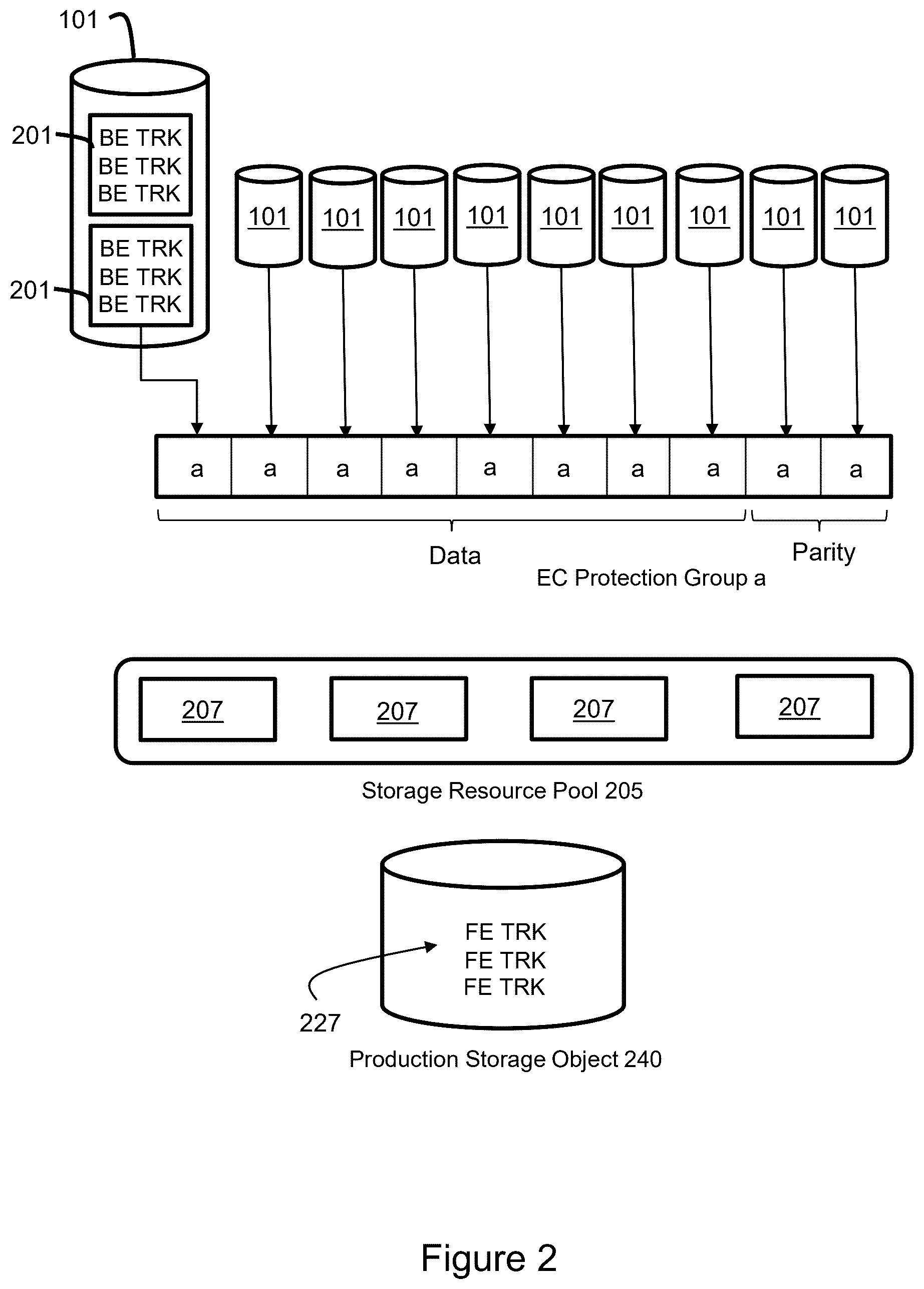 Patent US12468601 Figure 2 – Load balancing for erasure coding with multiple parities