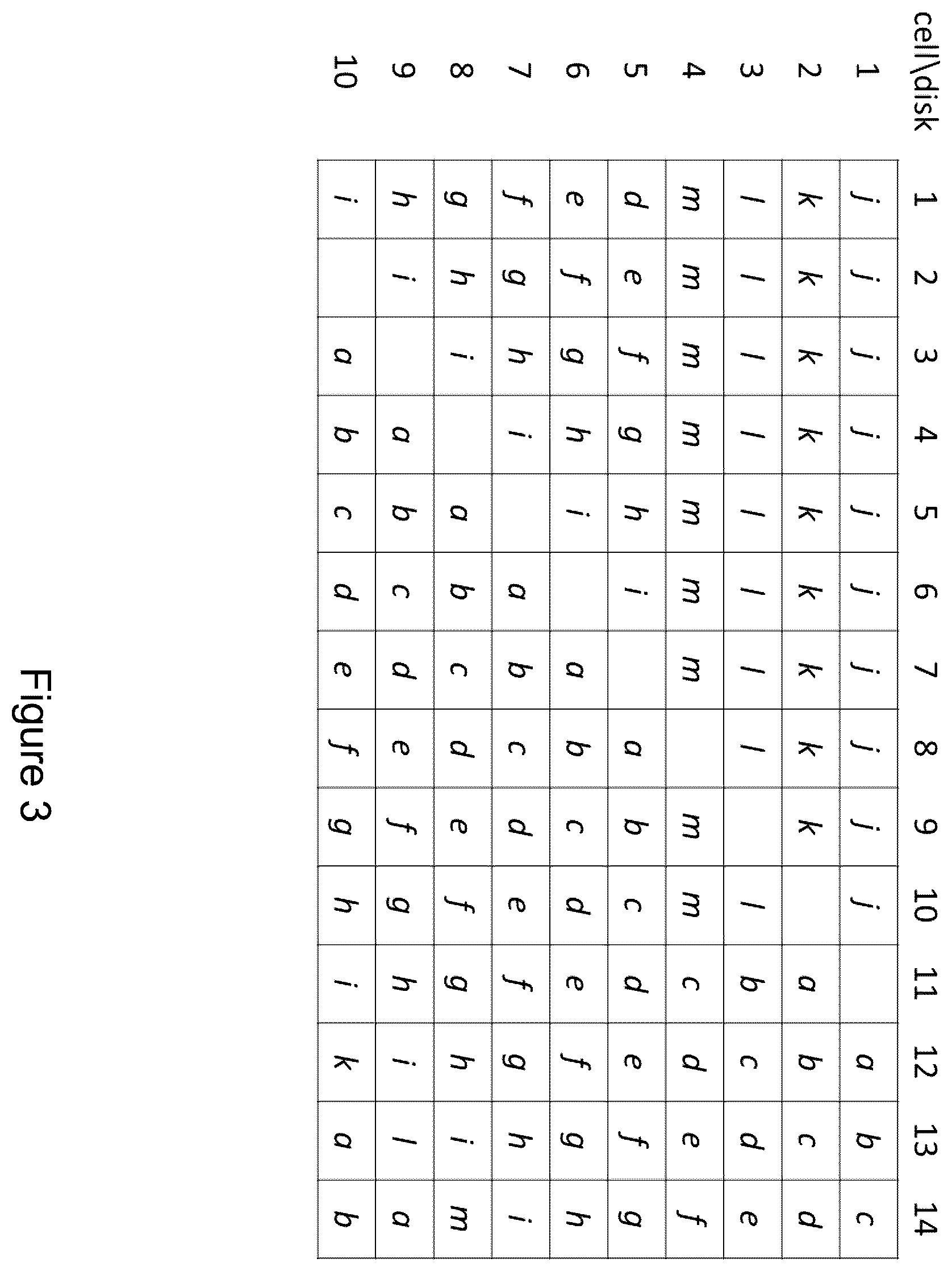 Patent US12468601 Figure 3 – Load balancing for erasure coding with multiple parities