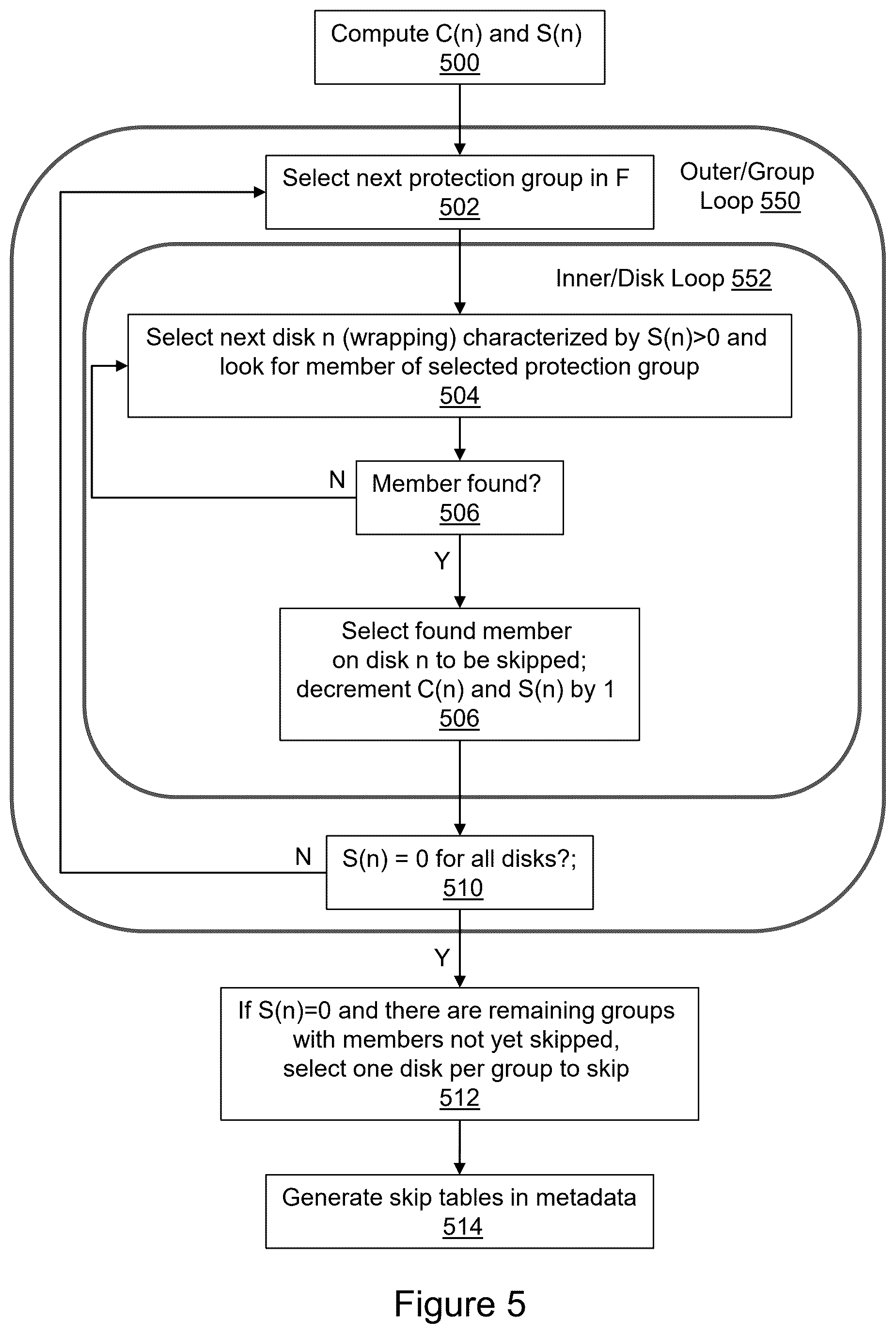 Patent US12468601 Figure 5 – Load balancing for erasure coding with multiple parities