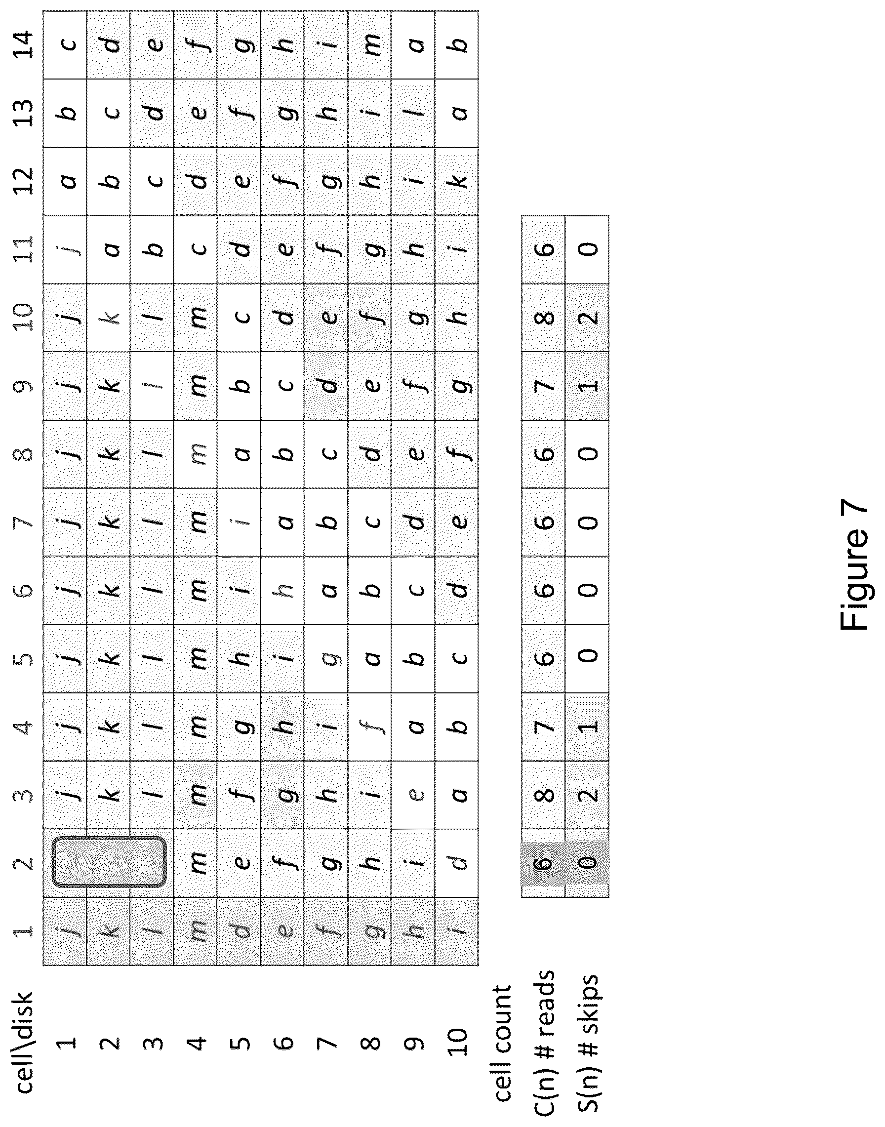 Patent US12468601 Figure 7 – Load balancing for erasure coding with multiple parities