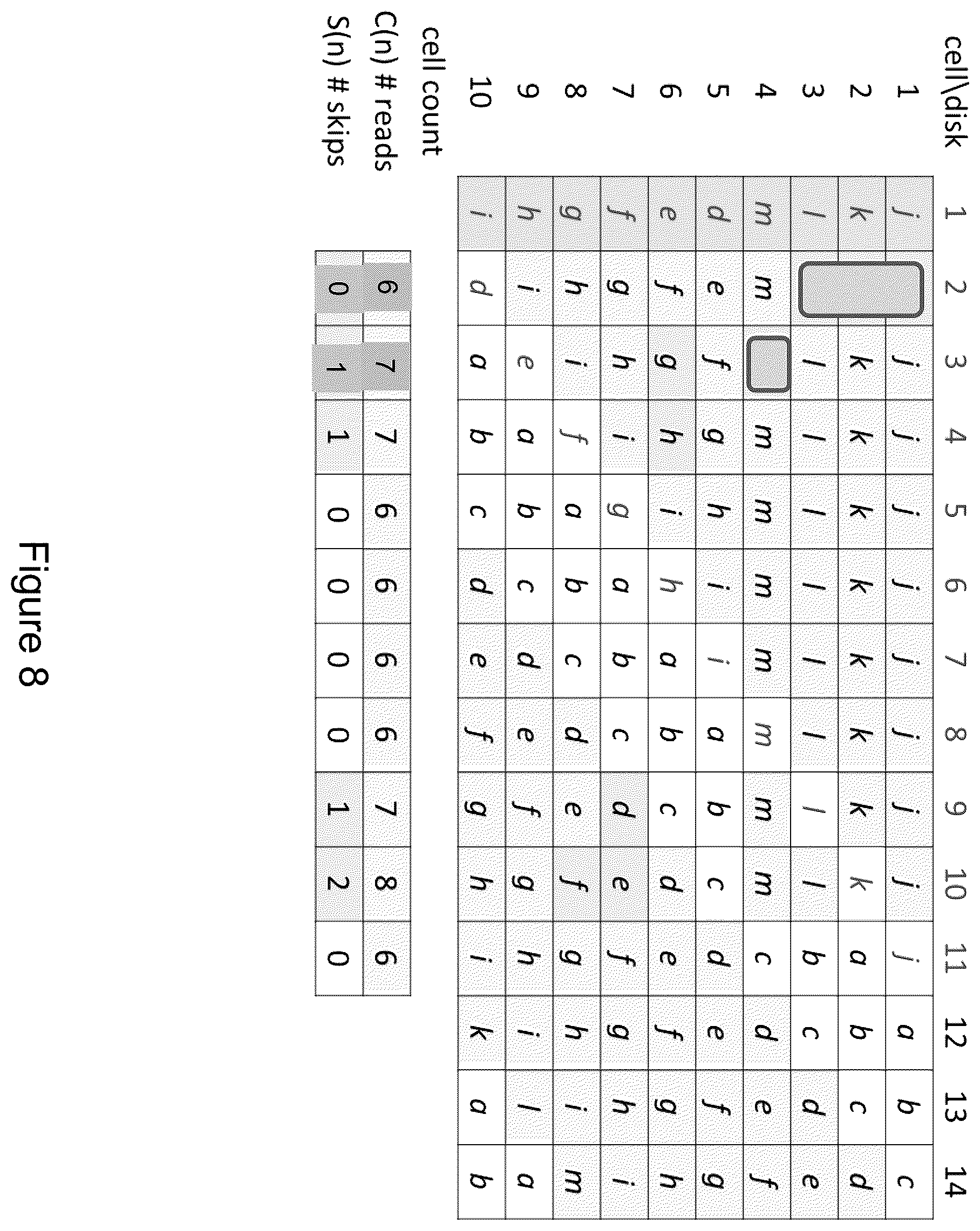 Patent US12468601 Figure 8 – Load balancing for erasure coding with multiple parities