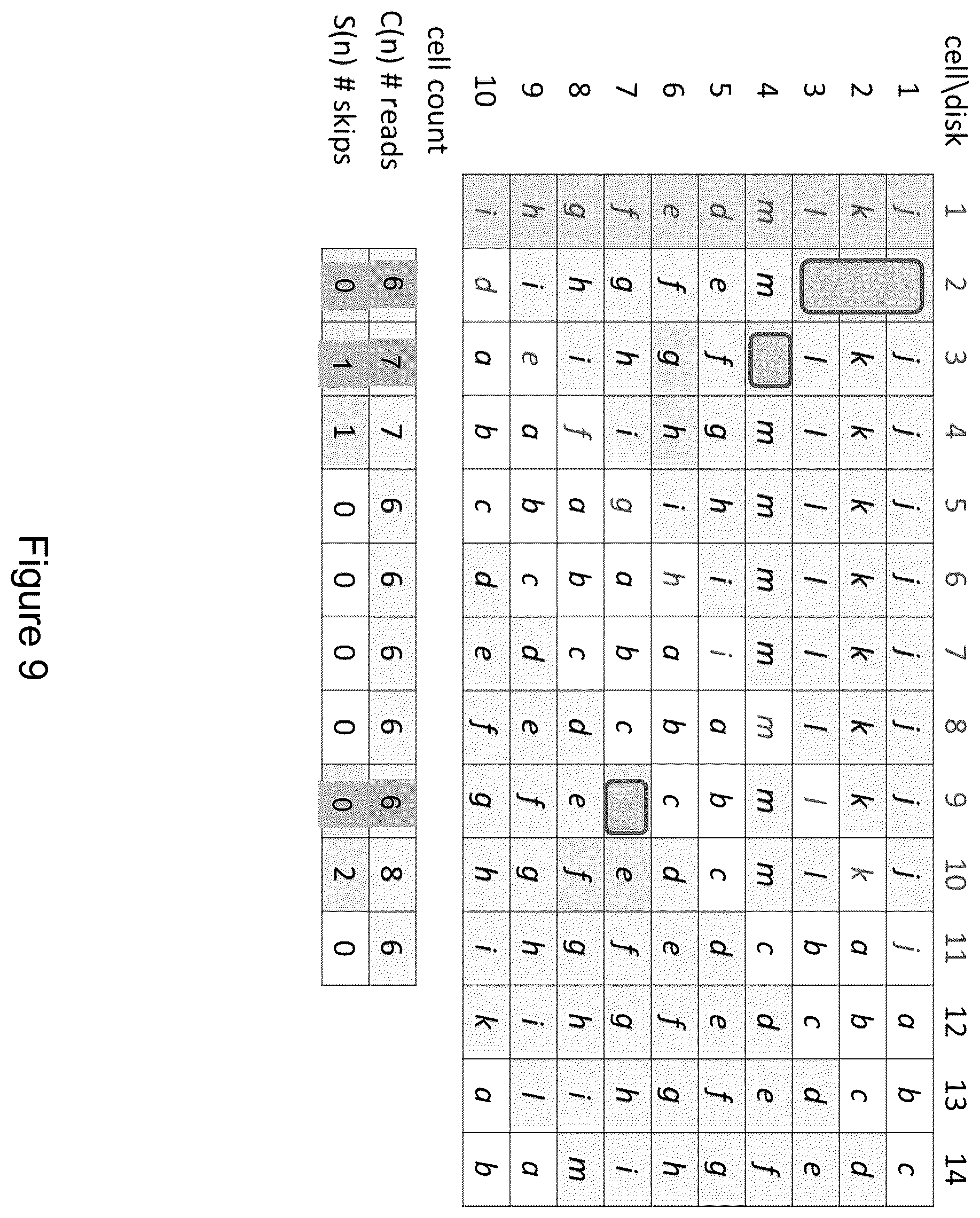 Patent US12468601 Figure 9 – Load balancing for erasure coding with multiple parities