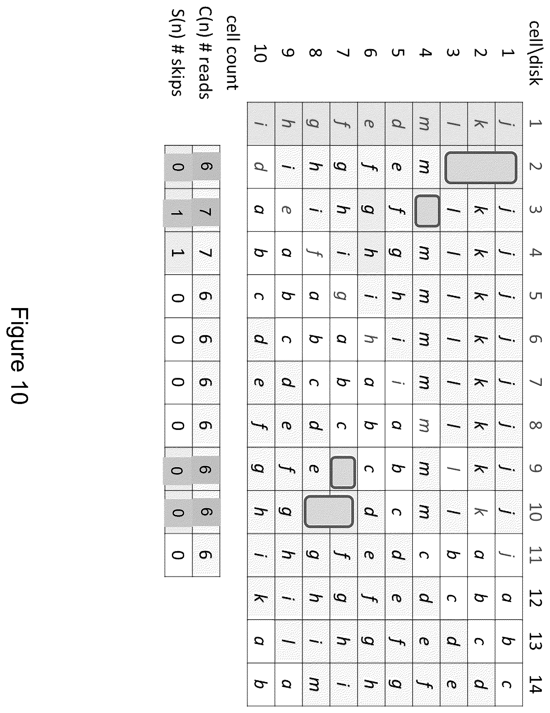 Patent US12468601 Figure 10 – Load balancing for erasure coding with multiple parities