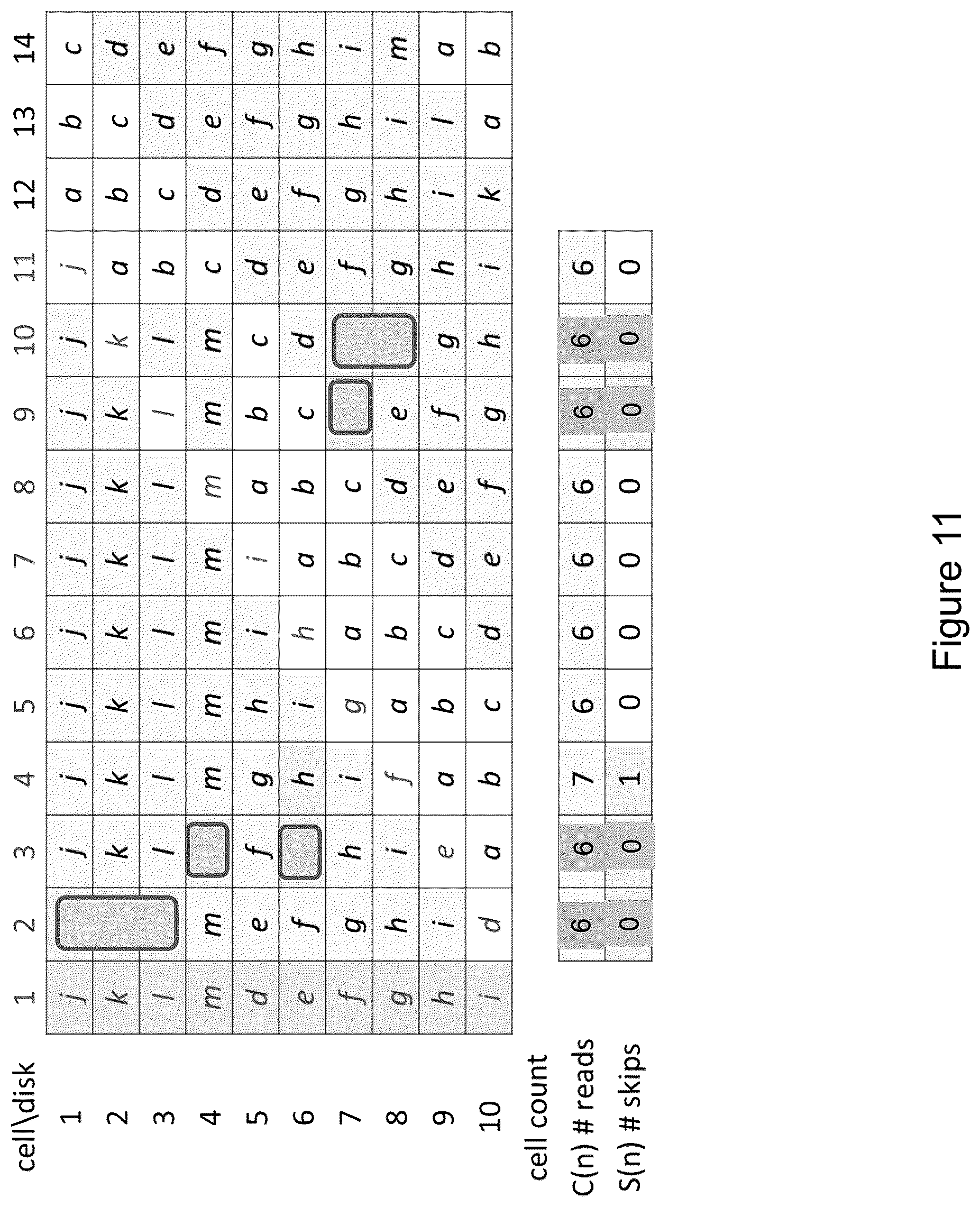 Patent US12468601 Figure 11 – Load balancing for erasure coding with multiple parities