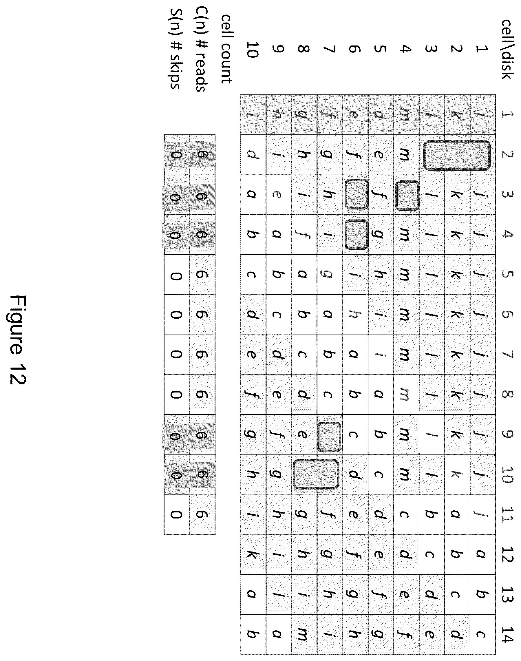 Patent US12468601 Figure 12 – Load balancing for erasure coding with multiple parities
