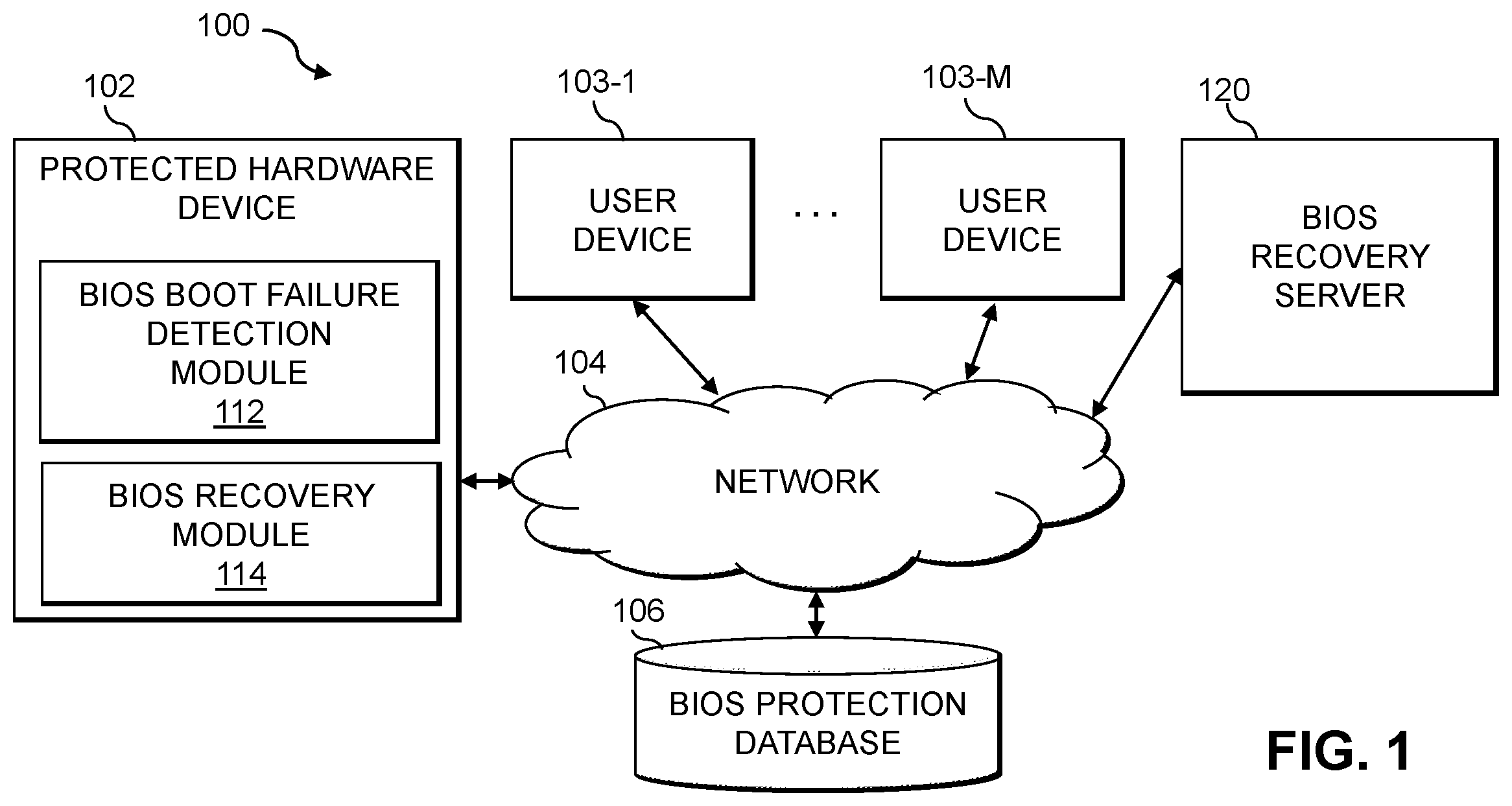 Patent US12468602 Figure 1 – Device recovery using activation of bios recovery image