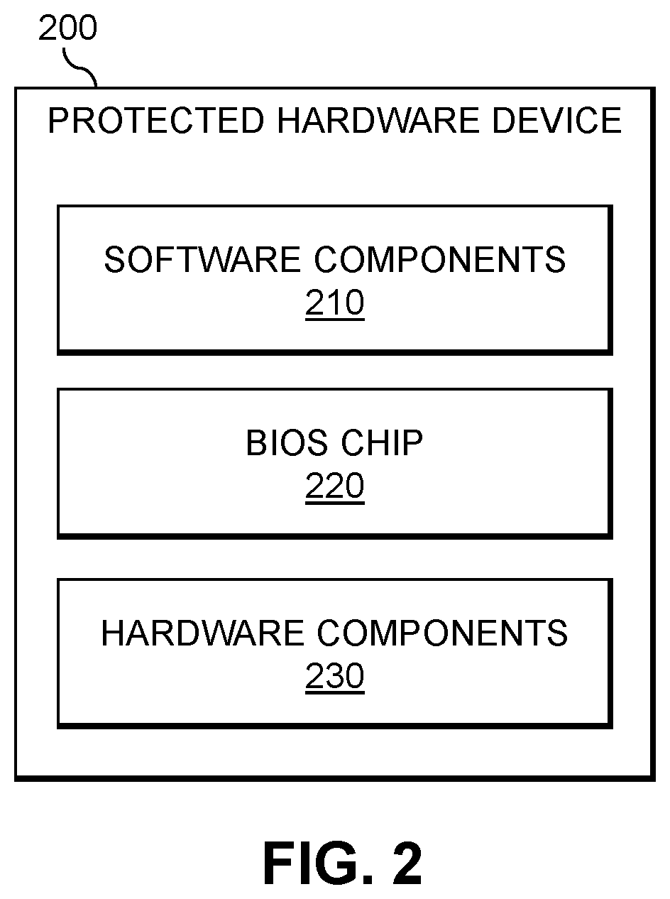 Patent US12468602 Figure 2 – Device recovery using activation of bios recovery image