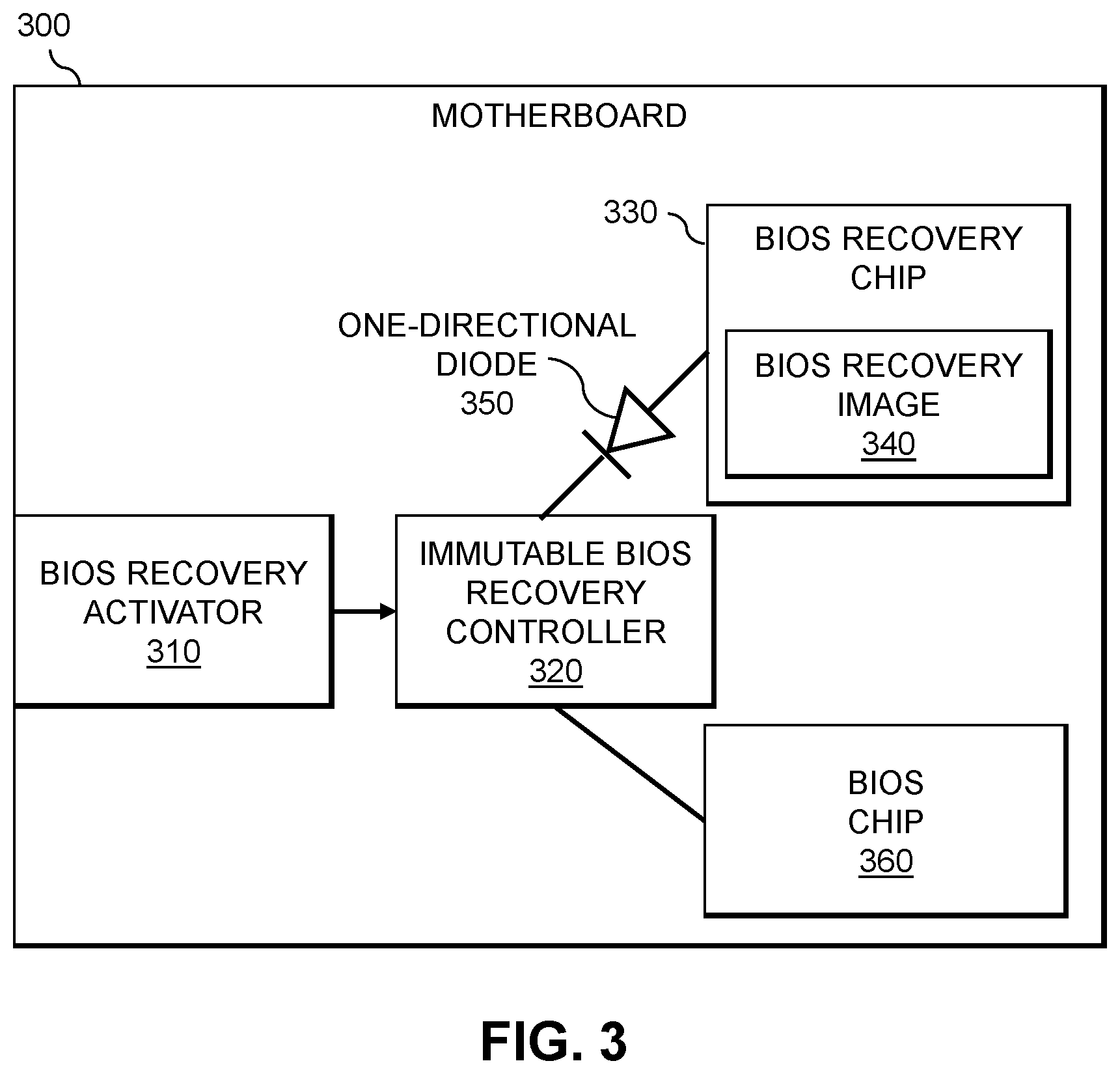 Patent US12468602 Figure 3 – Device recovery using activation of bios recovery image