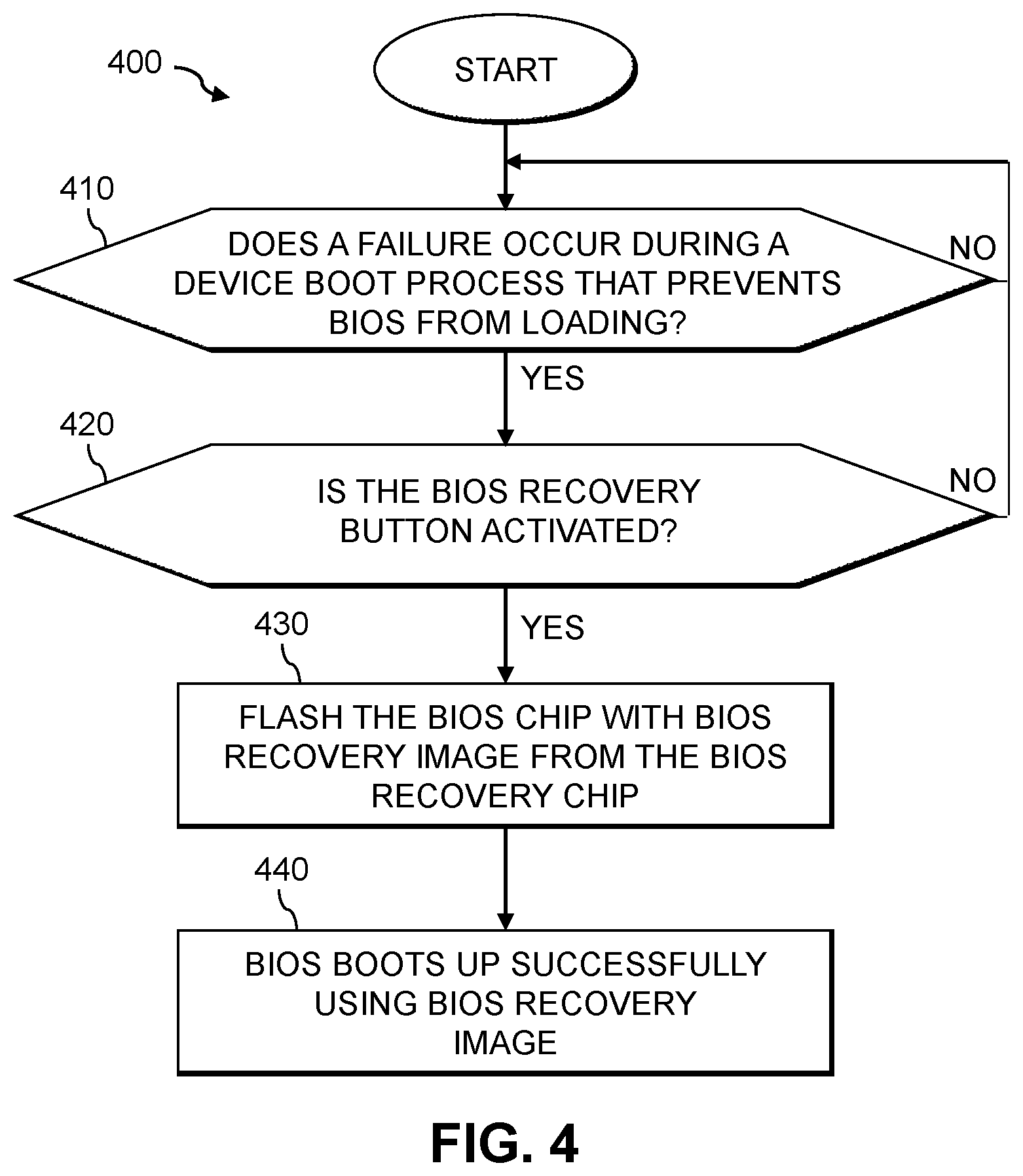 Patent US12468602 Figure 4 – Device recovery using activation of bios recovery image