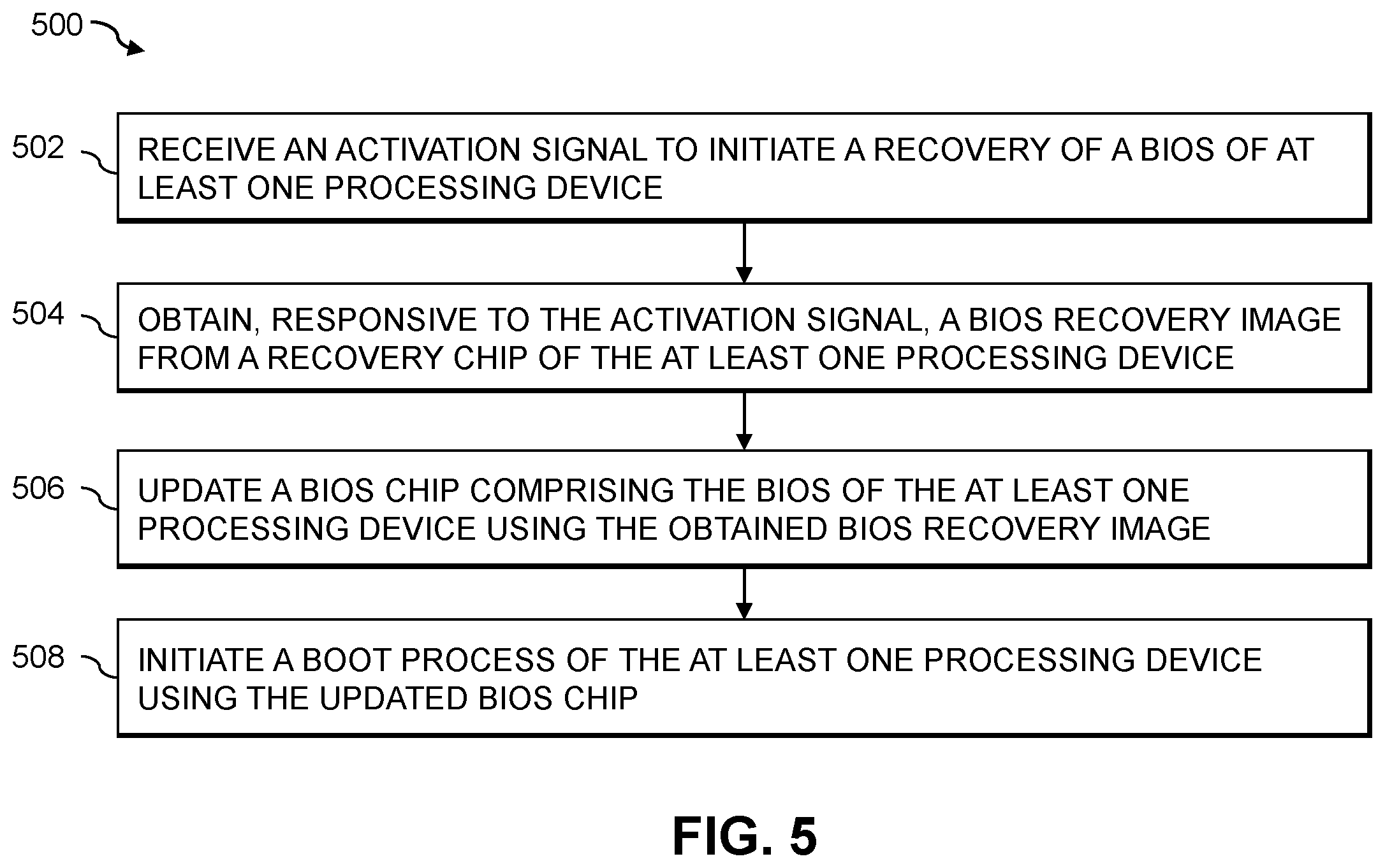 Patent US12468602 Figure 5 – Device recovery using activation of bios recovery image
