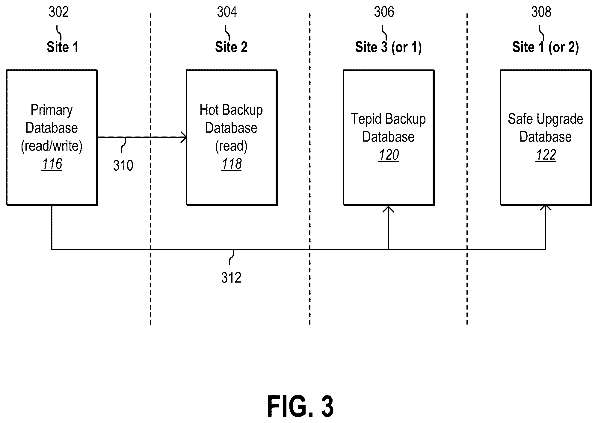 Patent US12468603 Figure 2 – Providing extremely high read availability in a telecommunication environment