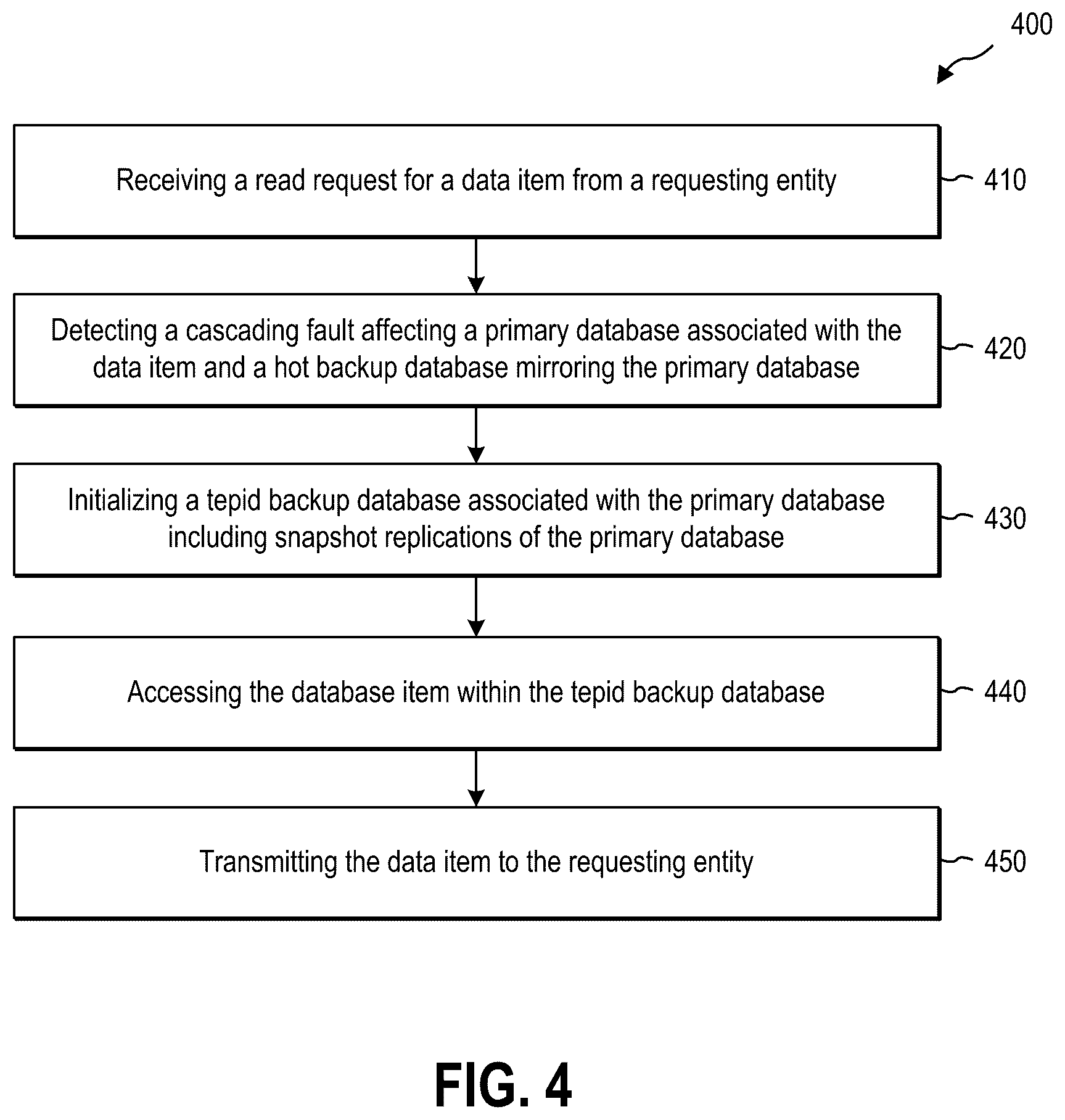 Patent US12468603 Figure 3 – Providing extremely high read availability in a telecommunication environment
