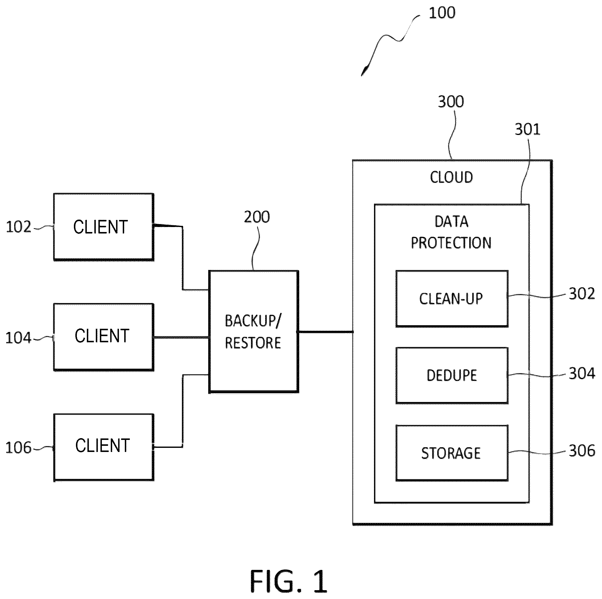 Patent US12468604 Figure 1 – Efficient cleanup/defragmentation mechanism for expired retention locked (compliance and governance) segments in deduped cloud objects
