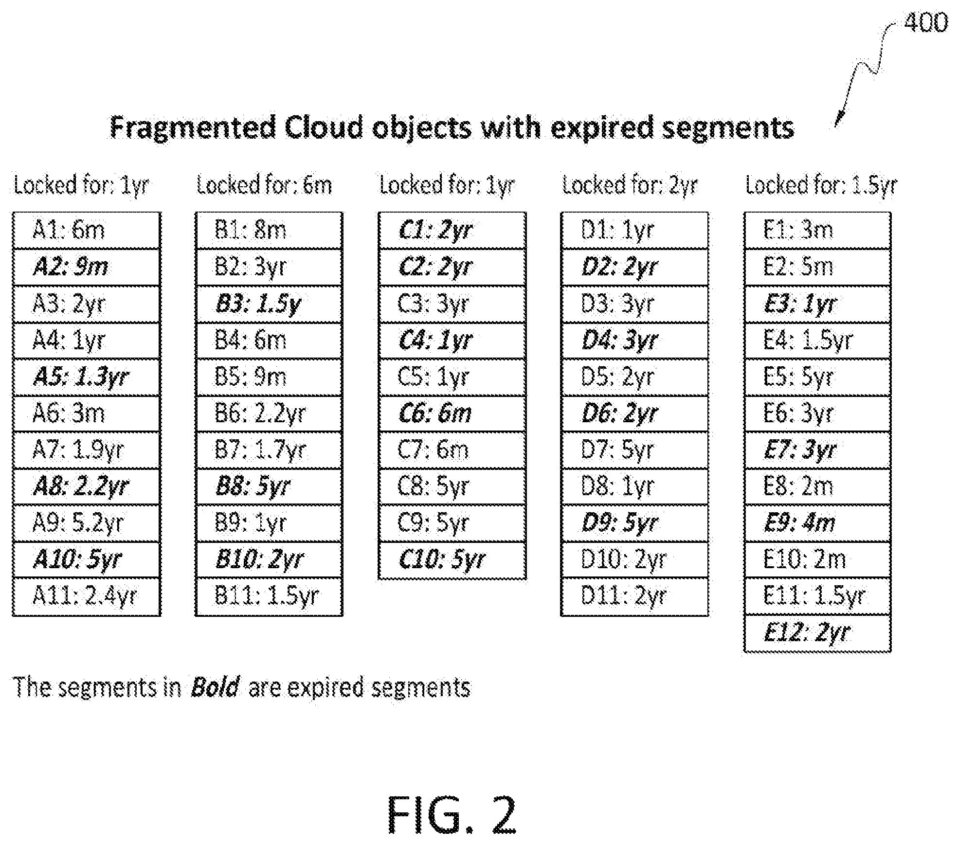 Patent US12468604 Figure 2 – Efficient cleanup/defragmentation mechanism for expired retention locked (compliance and governance) segments in deduped cloud objects