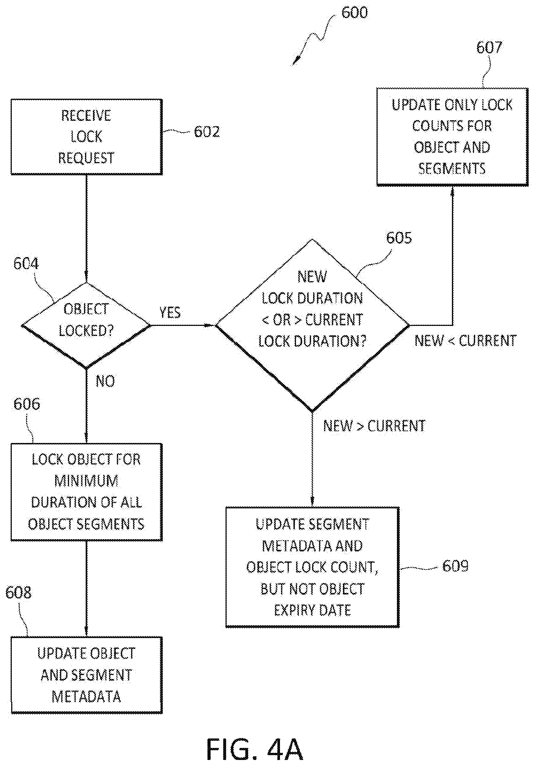 Patent US12468604 Figure 5 – Efficient cleanup/defragmentation mechanism for expired retention locked (compliance and governance) segments in deduped cloud objects