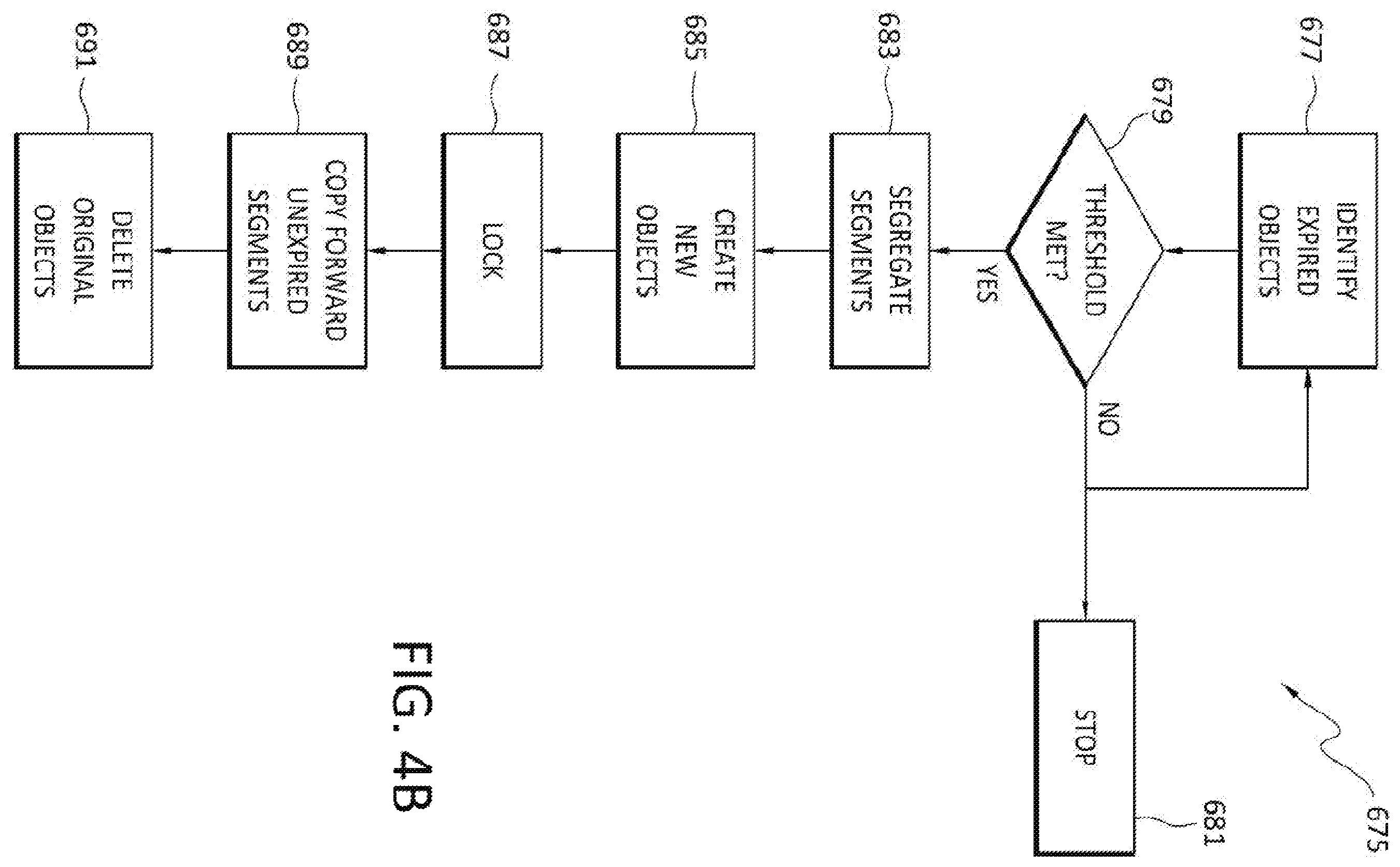 Patent US12468604 Figure 6 – Efficient cleanup/defragmentation mechanism for expired retention locked (compliance and governance) segments in deduped cloud objects