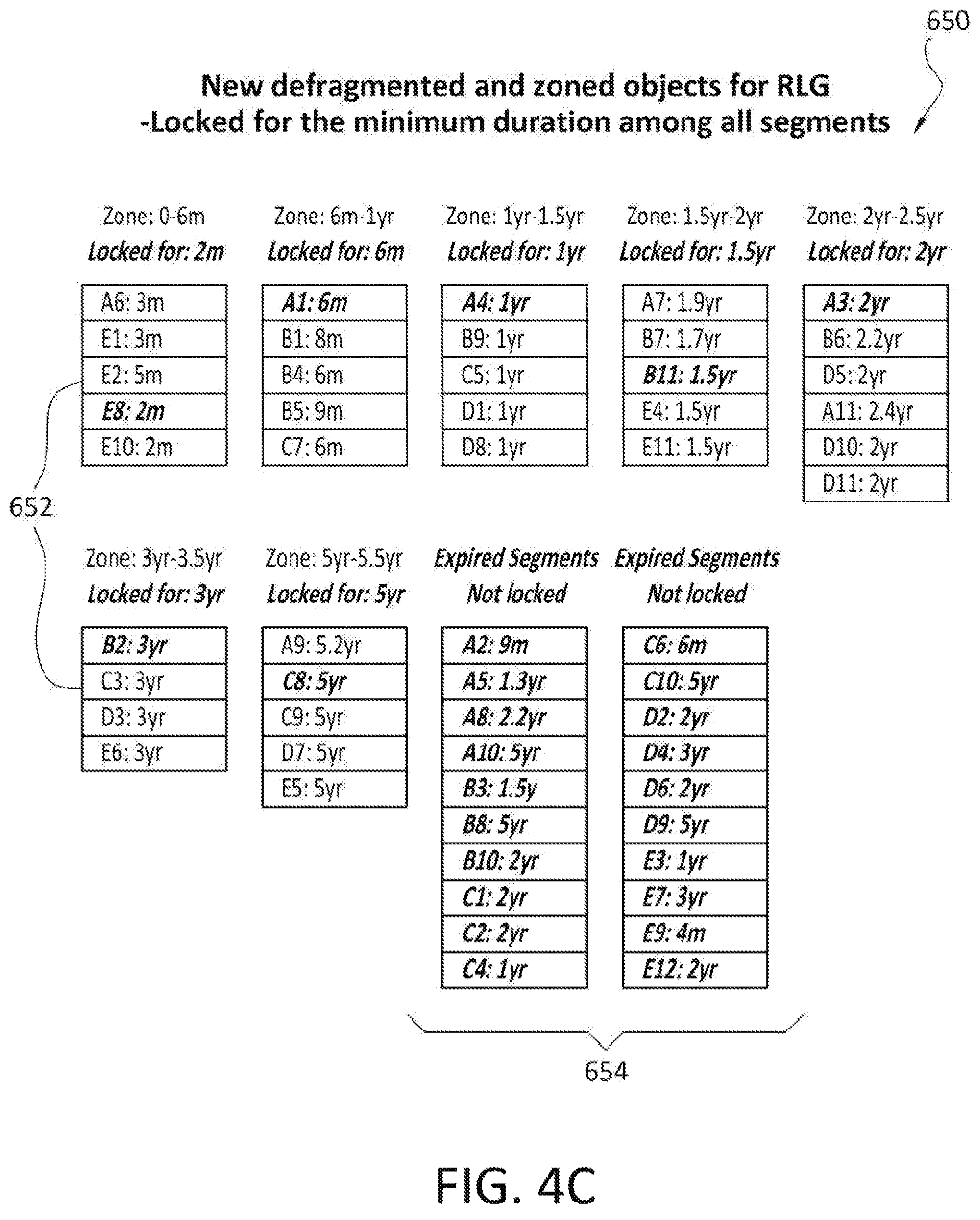 Patent US12468604 Figure 7 – Efficient cleanup/defragmentation mechanism for expired retention locked (compliance and governance) segments in deduped cloud objects