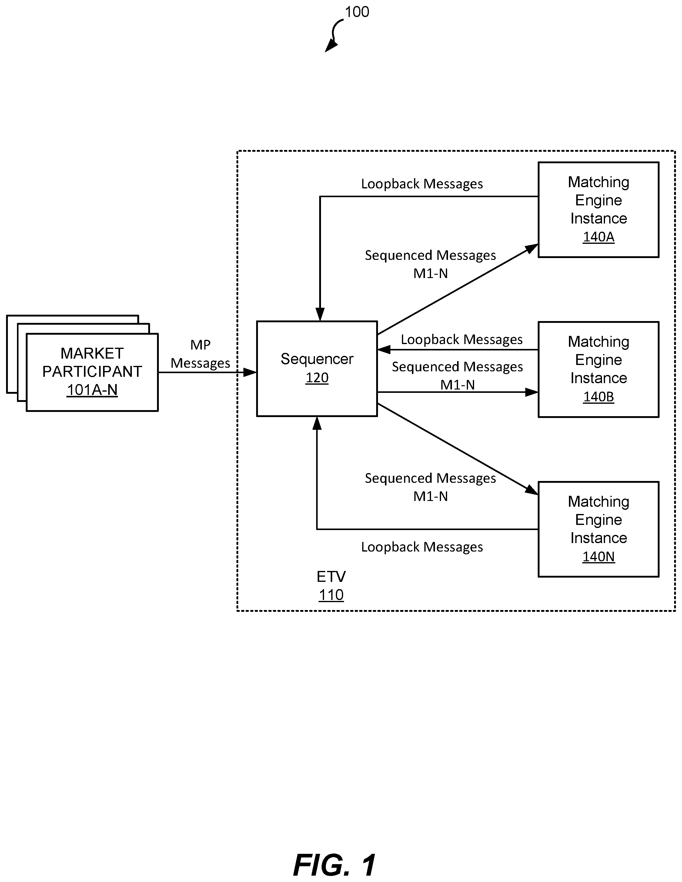Patent US12468608 Figure 1 – Pauseless end-of-interval rollover with fault tolerance