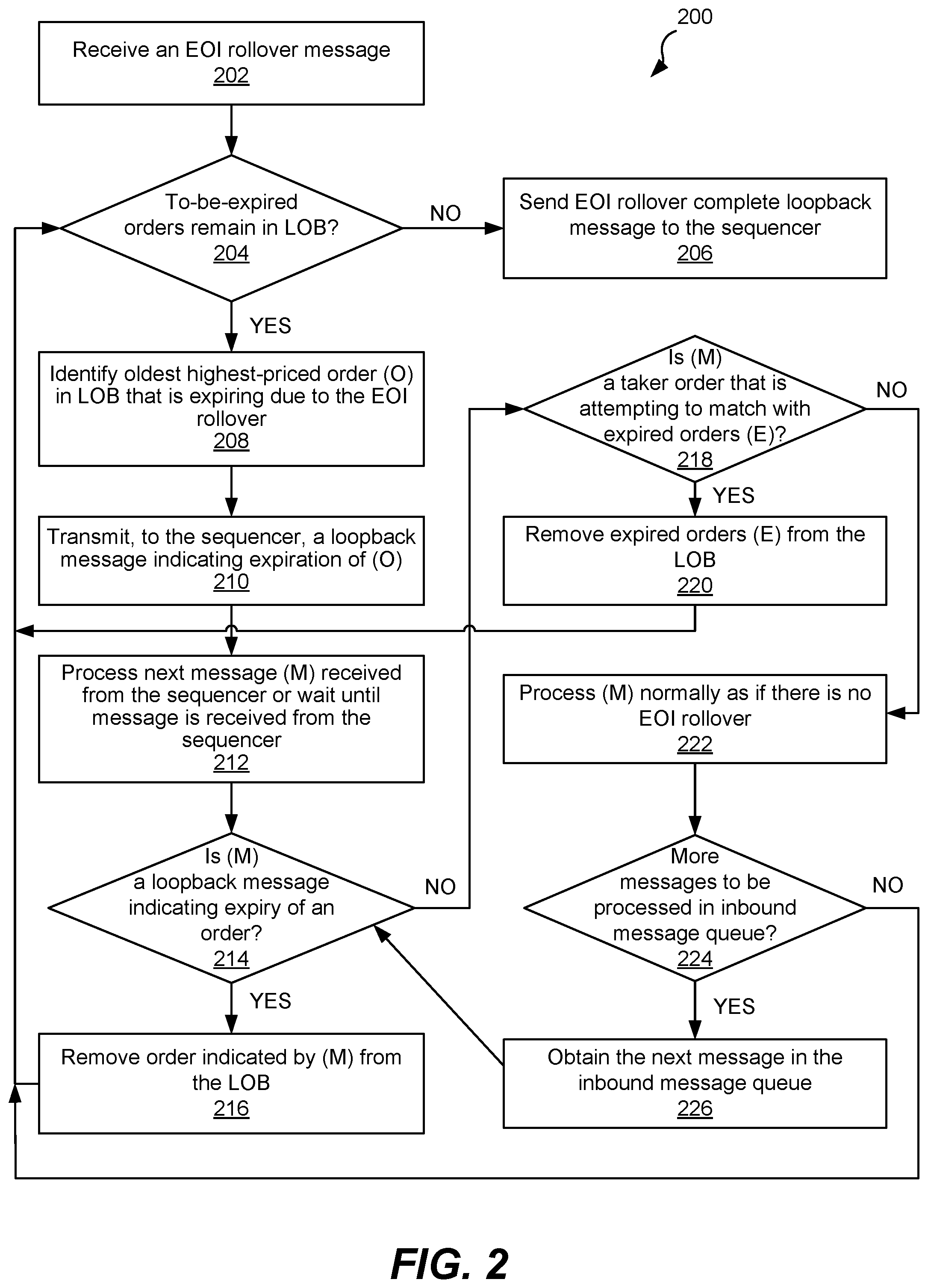 Patent US12468608 Figure 2 – Pauseless end-of-interval rollover with fault tolerance