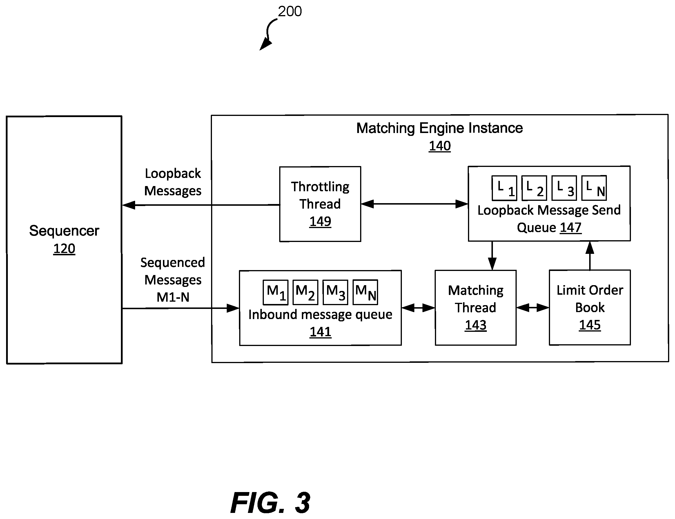 Patent US12468608 Figure 3 – Pauseless end-of-interval rollover with fault tolerance